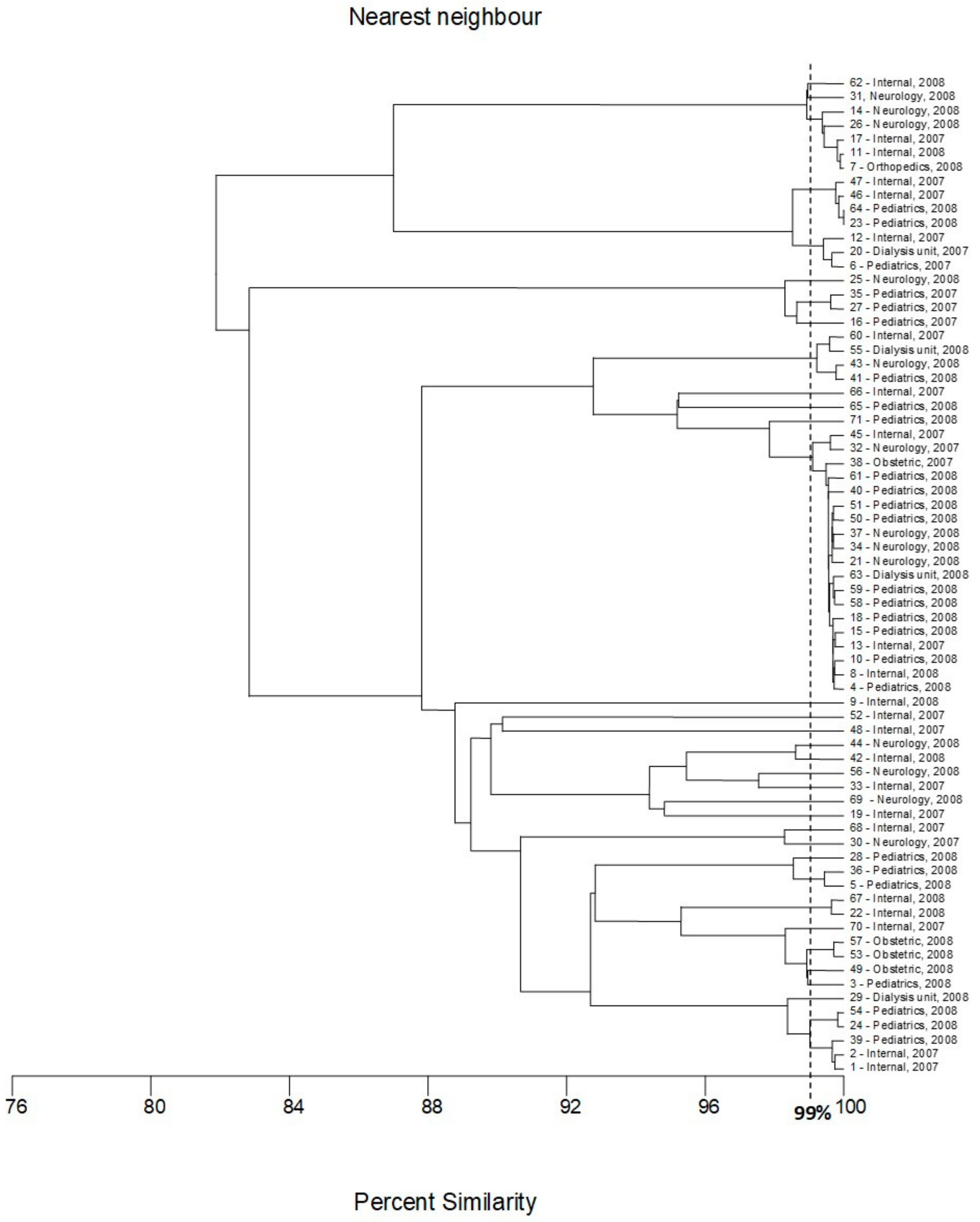 Pathogens 09 00073 g004
