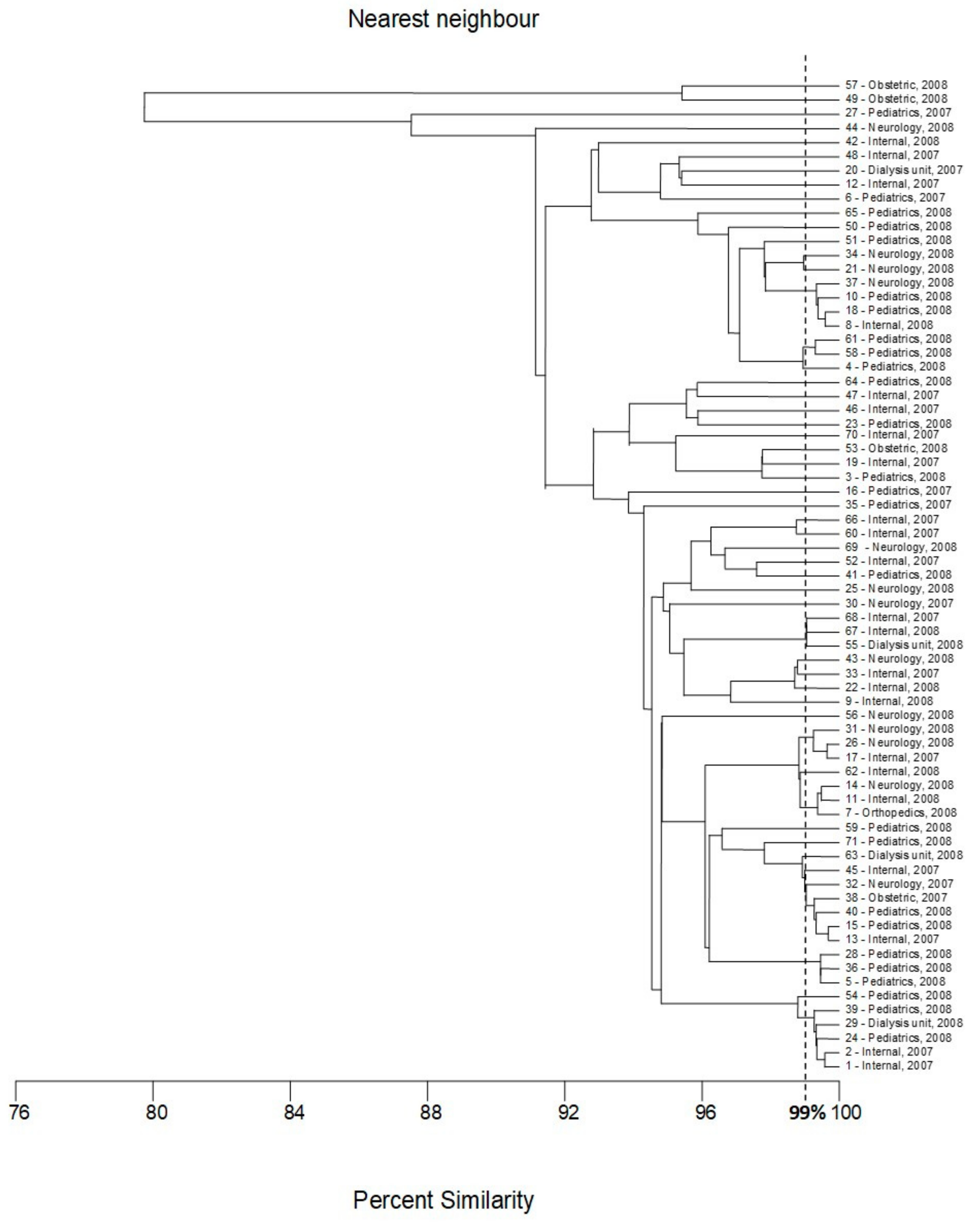 Pathogens 09 00073 g010
