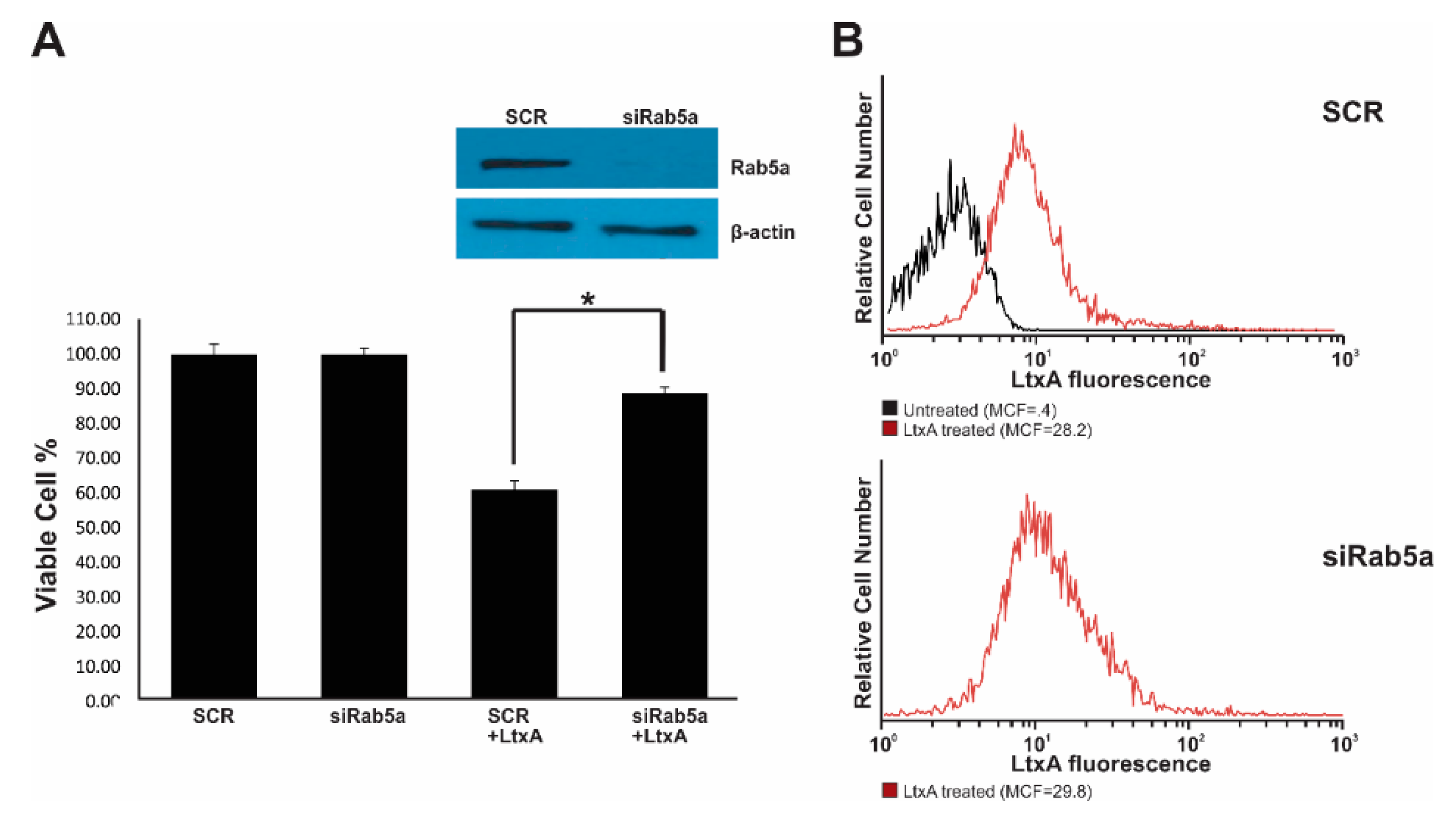 Pathogens 09 00074 g007