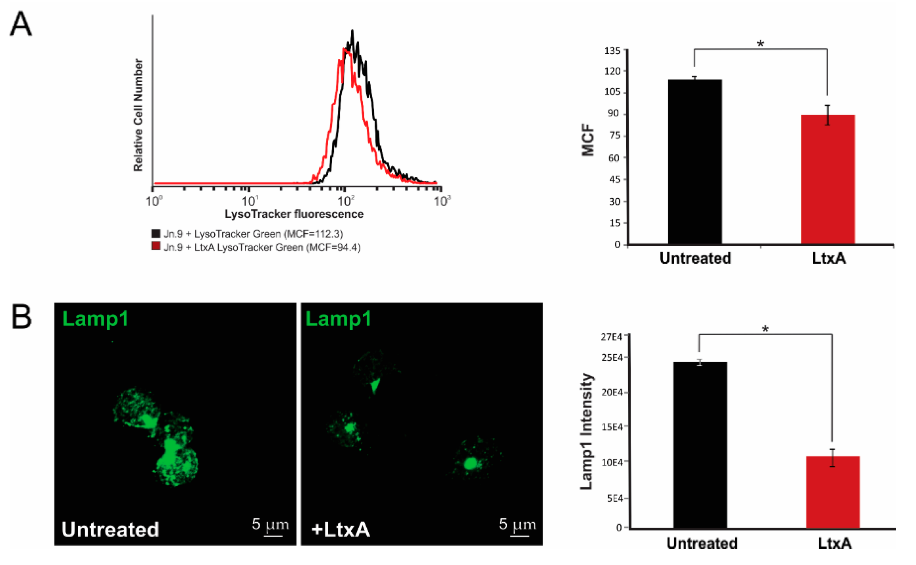 Pathogens 09 00074 g008