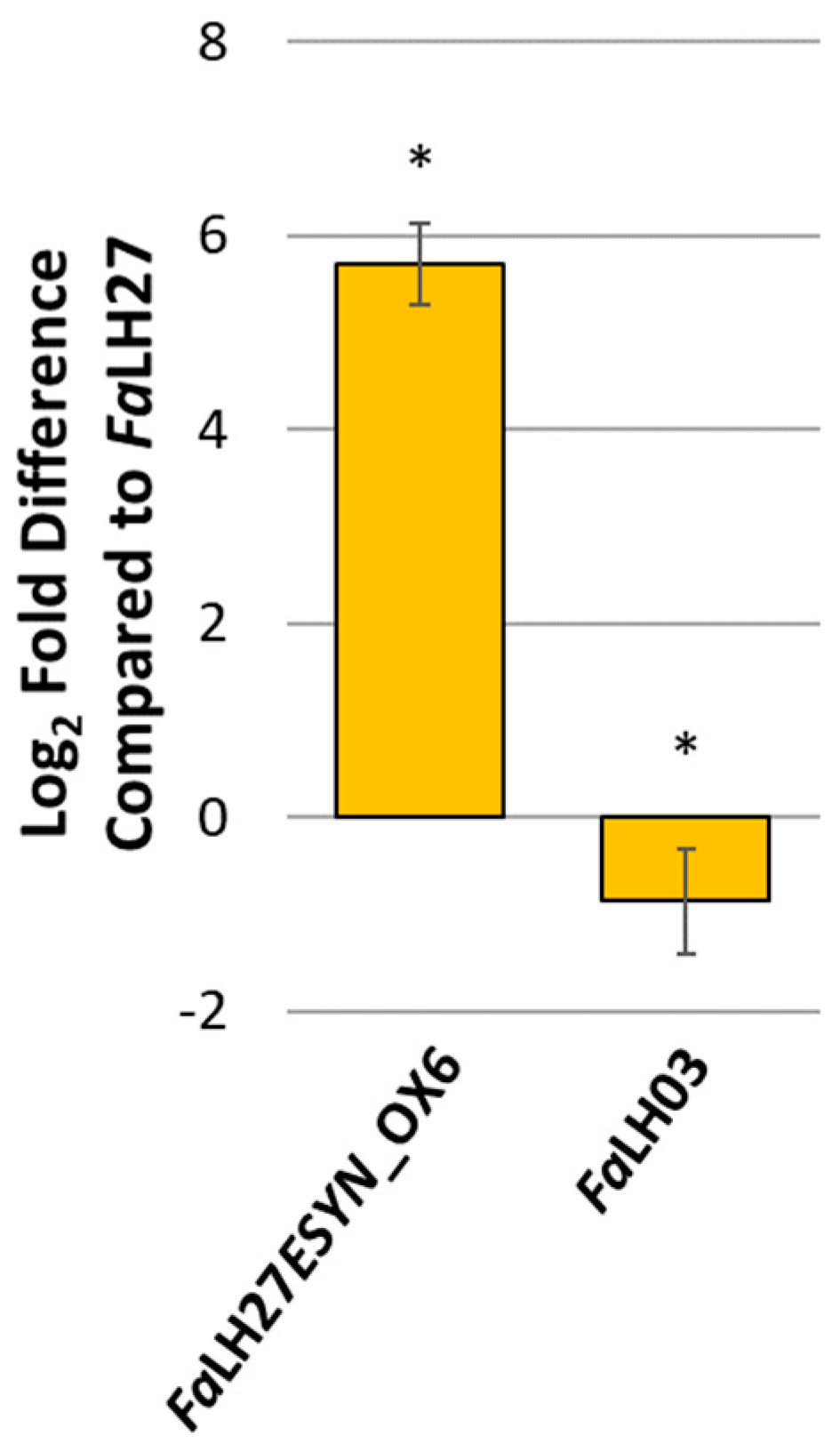 Pathogens 09 00075 g001