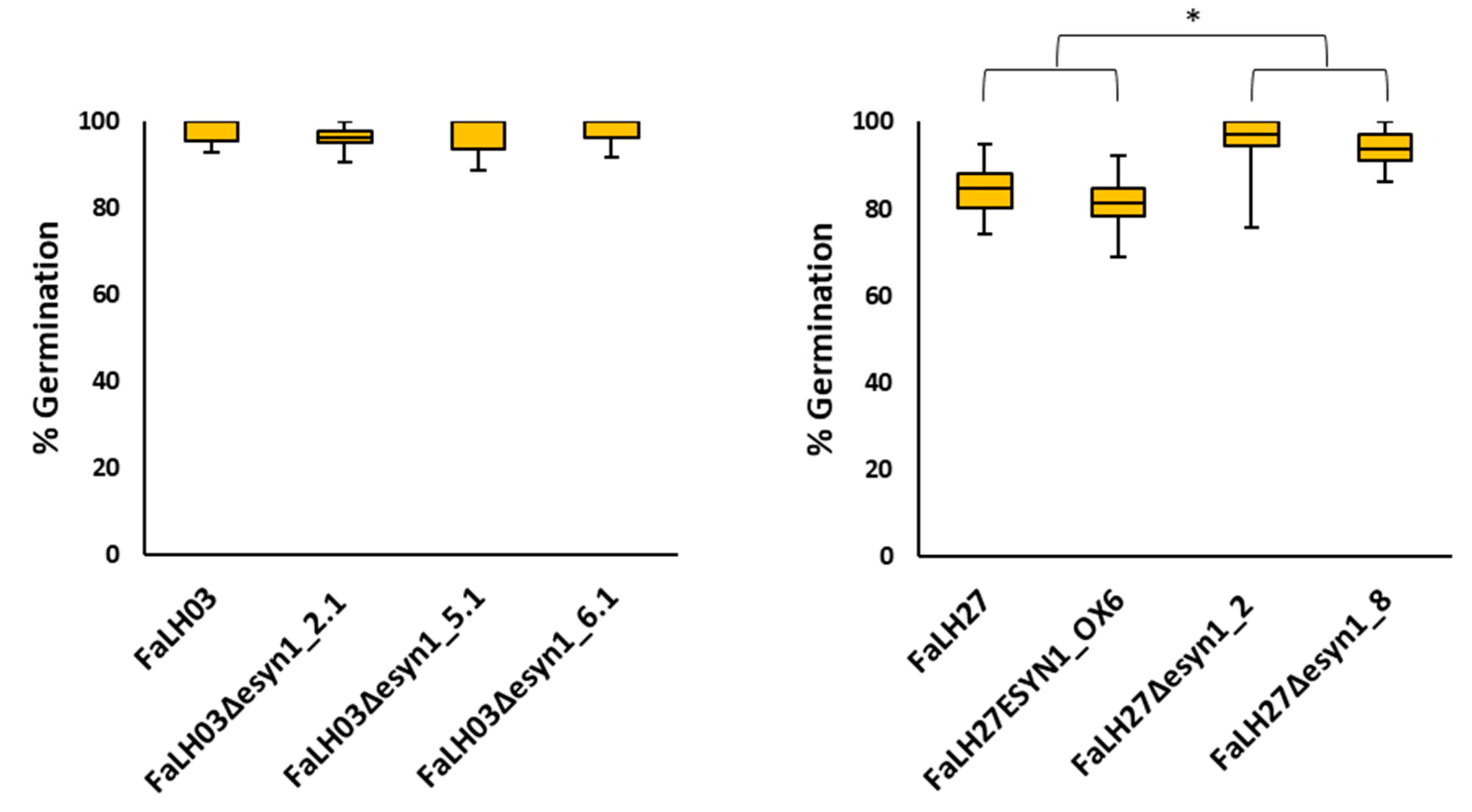 Pathogens 09 00075 g002