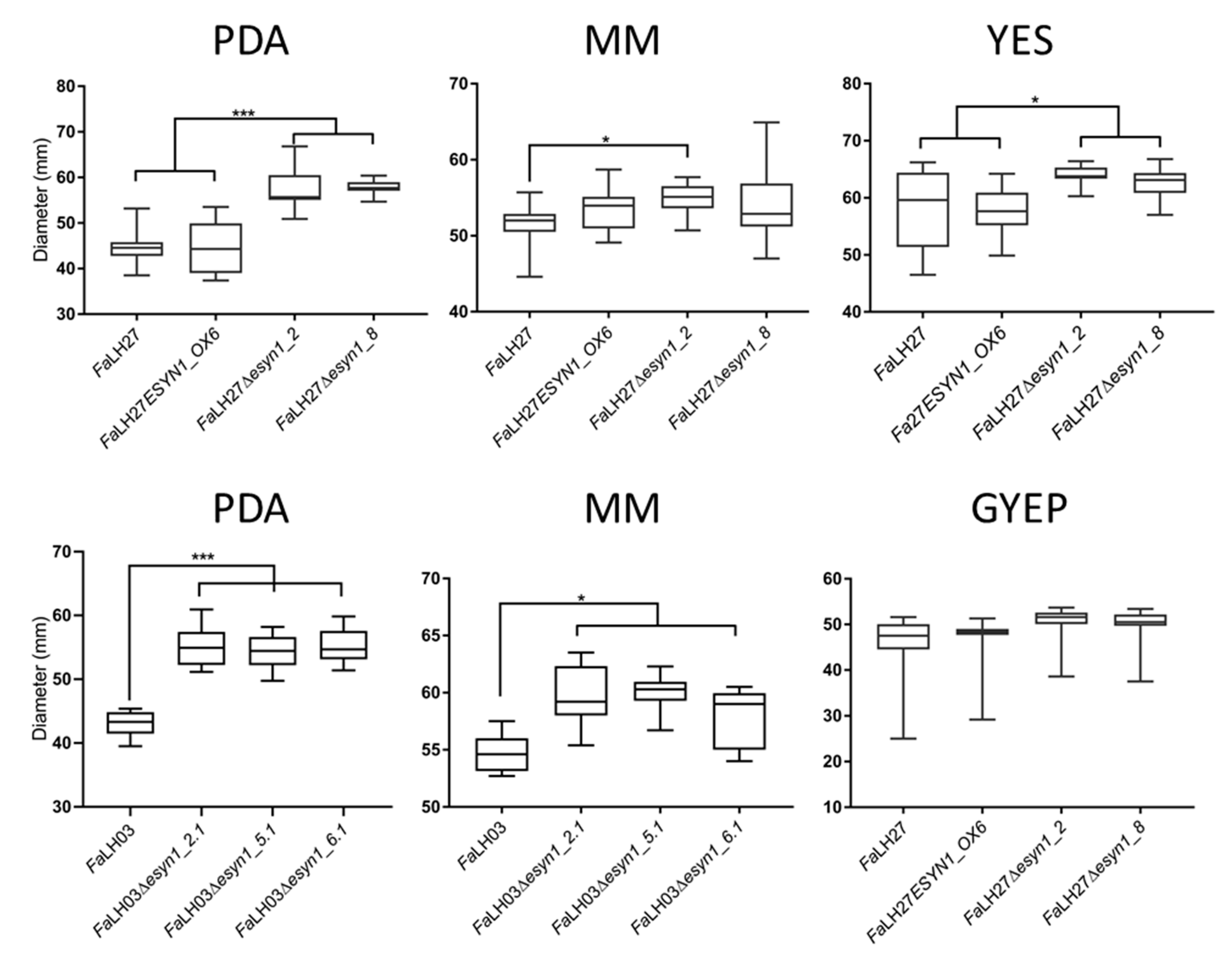 Pathogens 09 00075 g003
