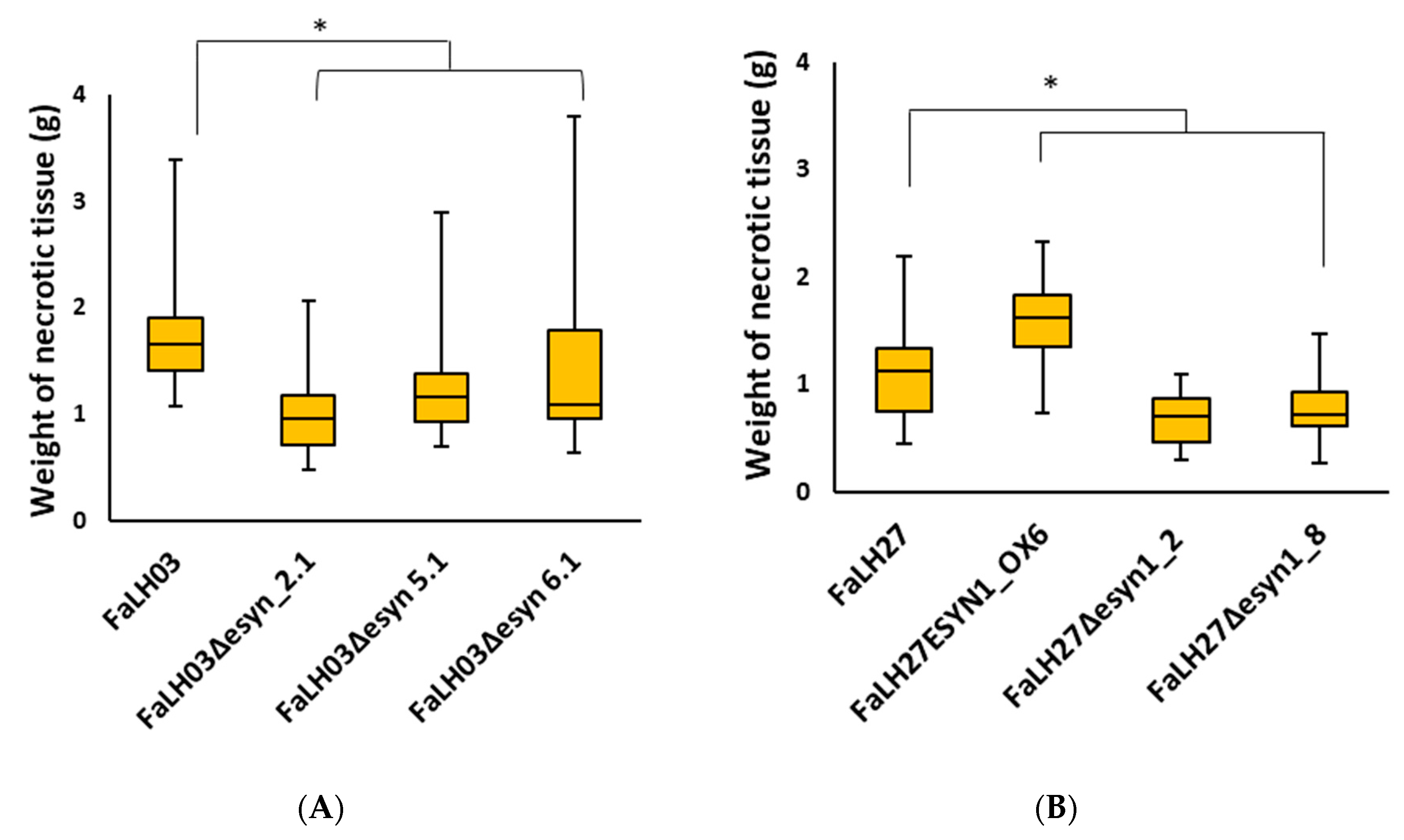 Pathogens 09 00075 g005