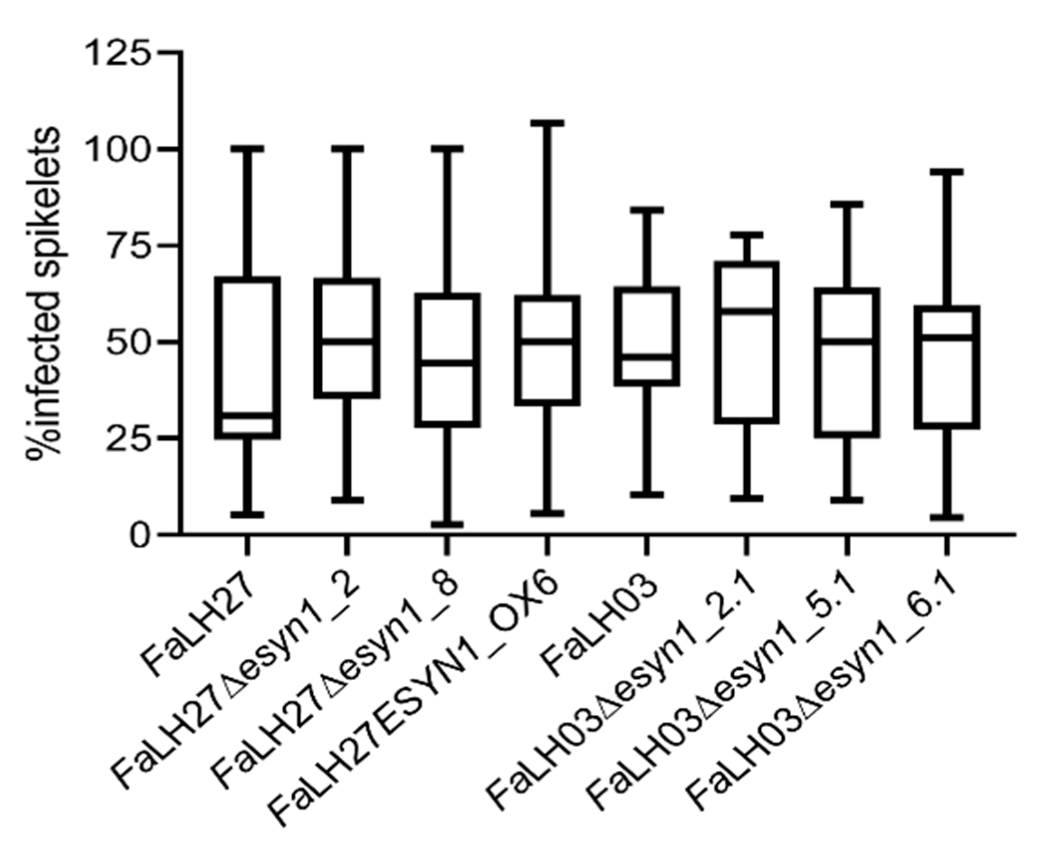 Pathogens 09 00075 g006