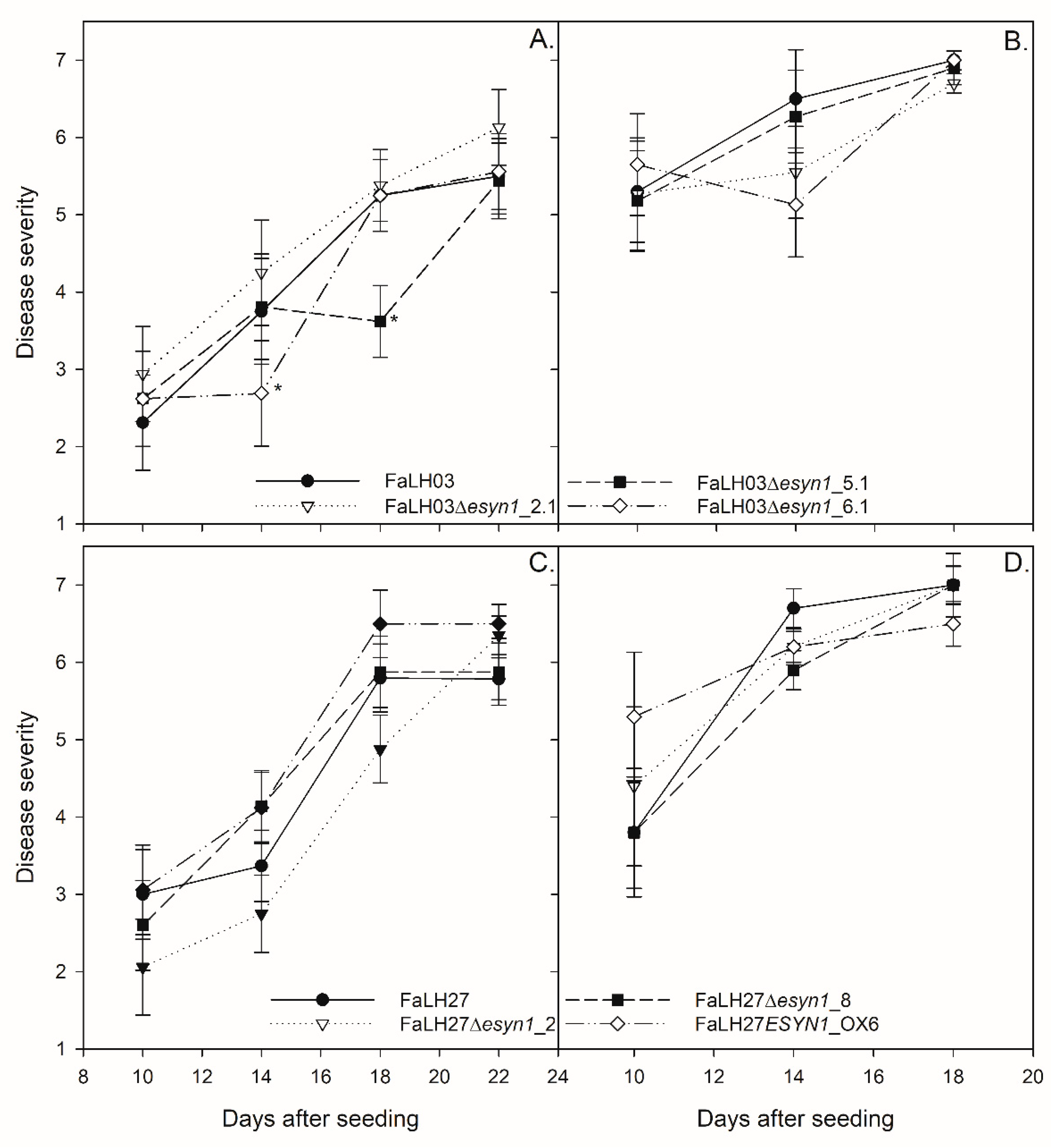 Pathogens 09 00075 g007