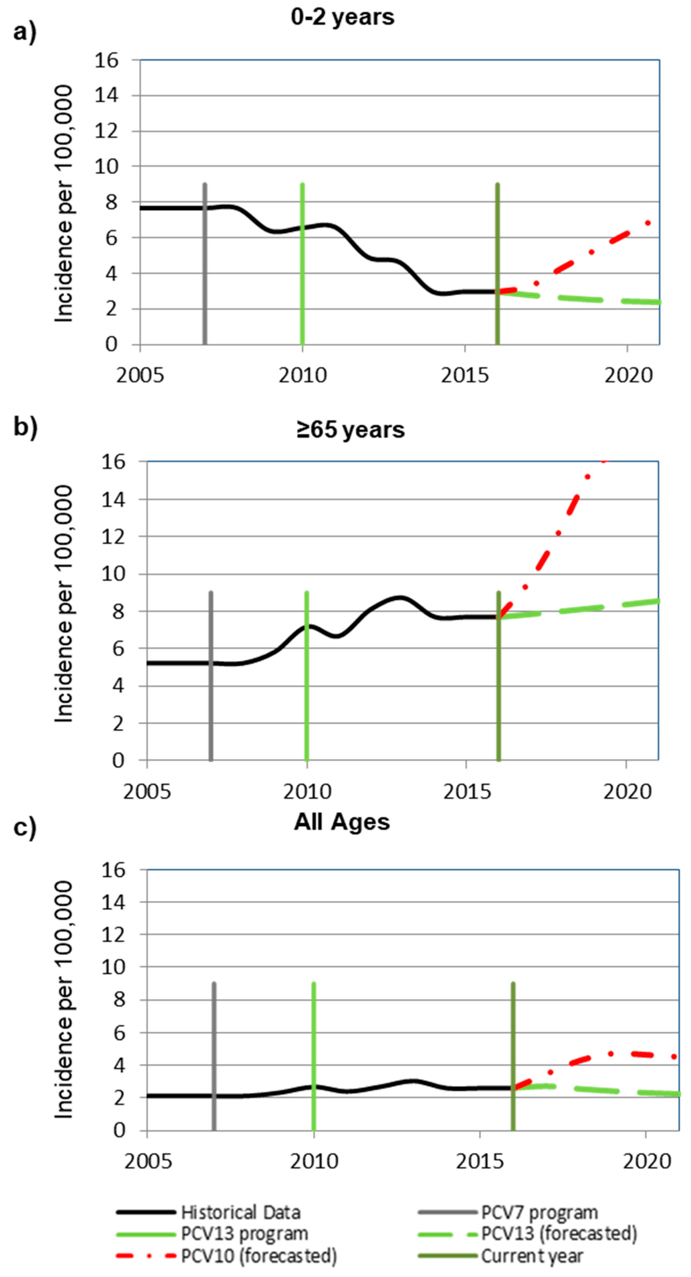 Pathogens 09 00076 g001