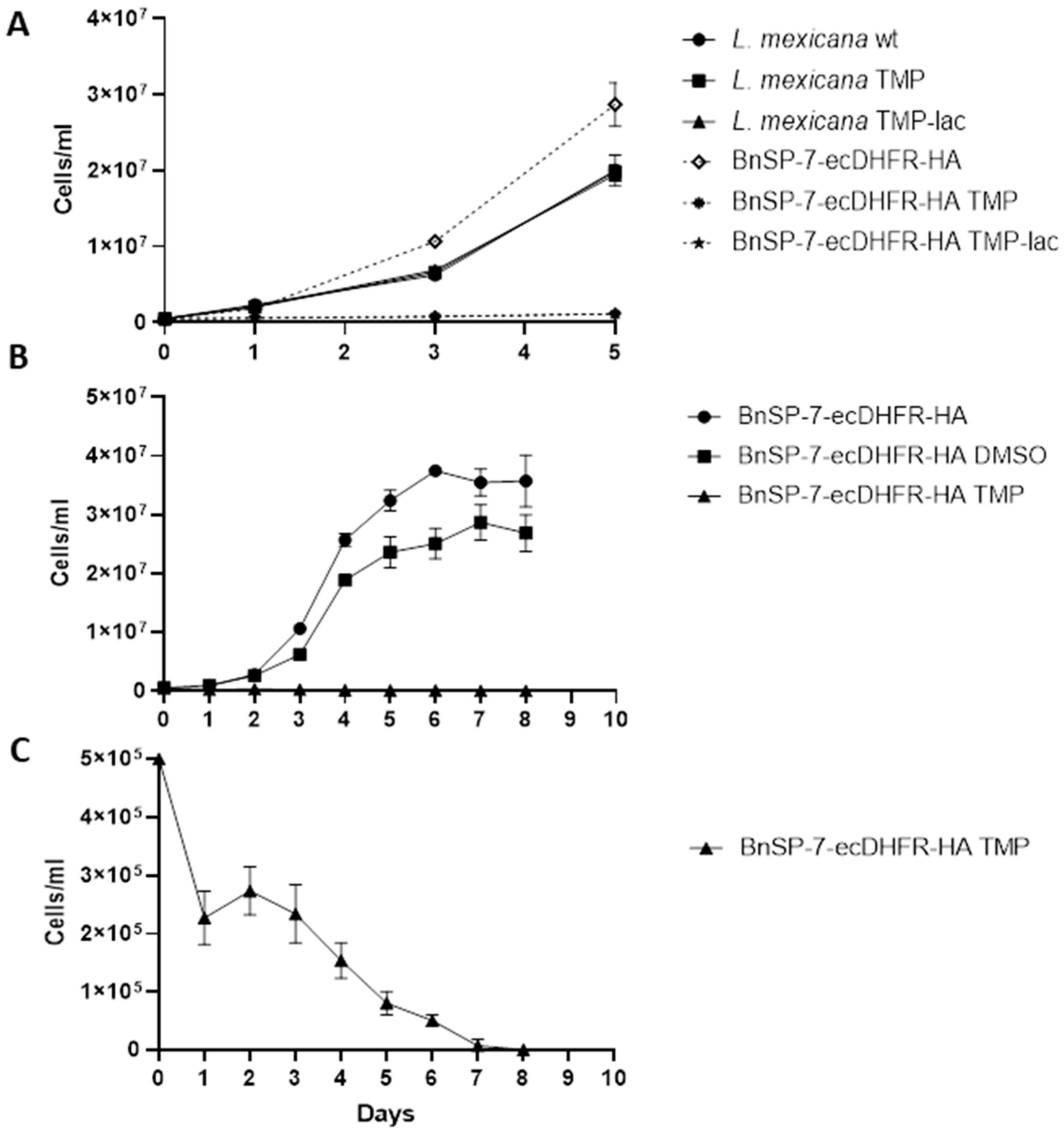Pathogens 09 00079 g001