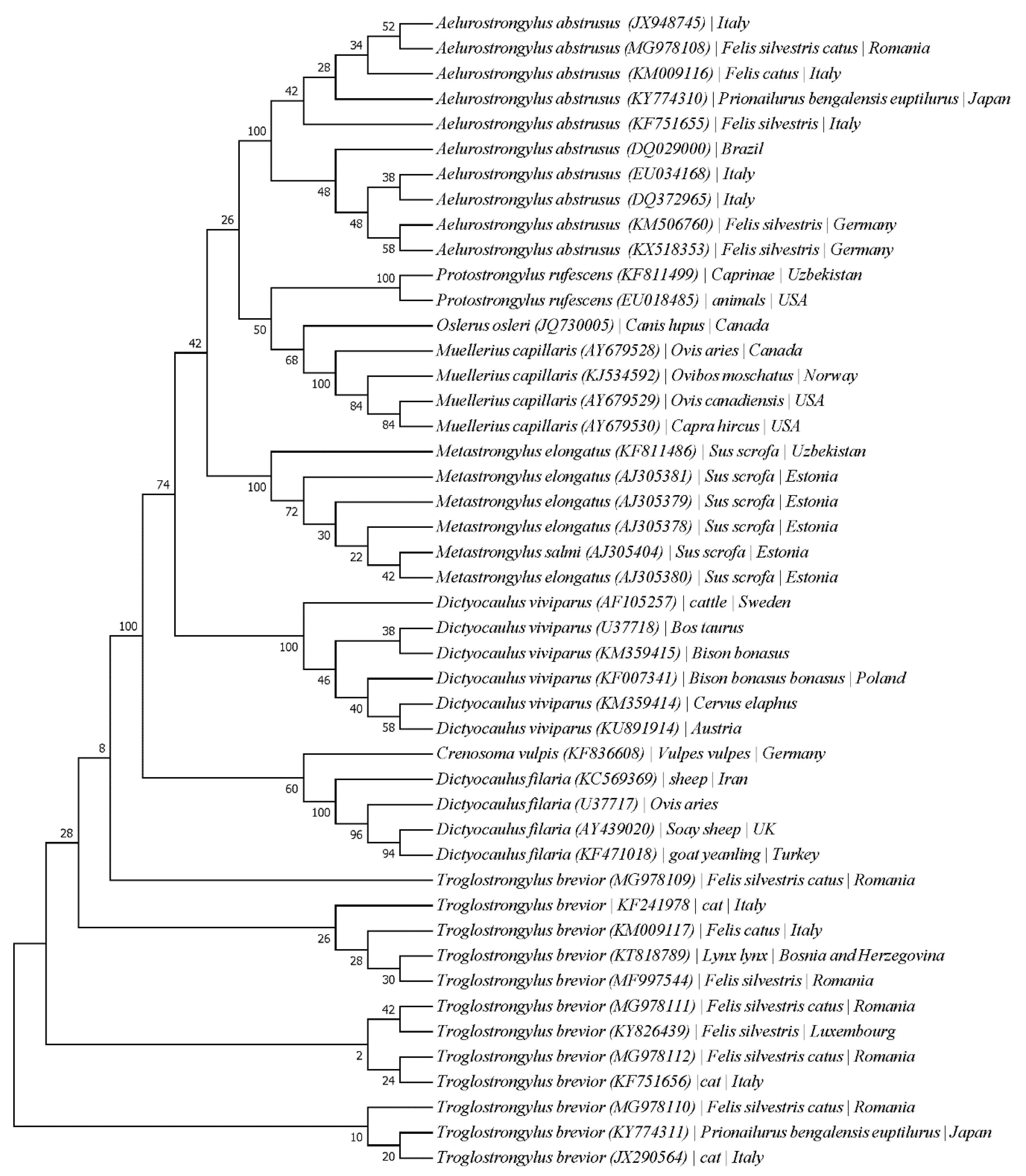 Pathogens 09 00080 g002 Pathogens 09 00080 g002