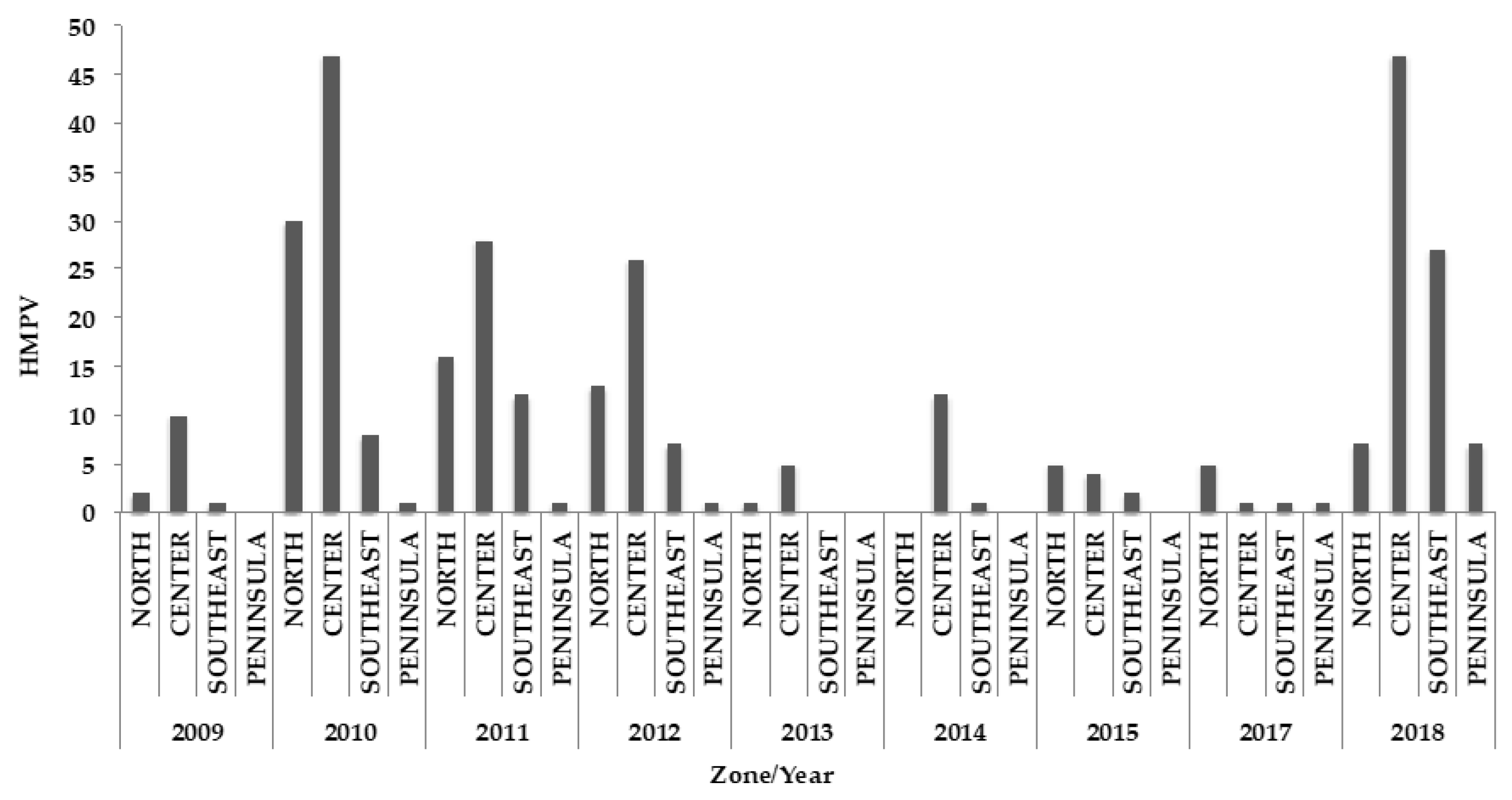 Pathogens 09 00085 g004