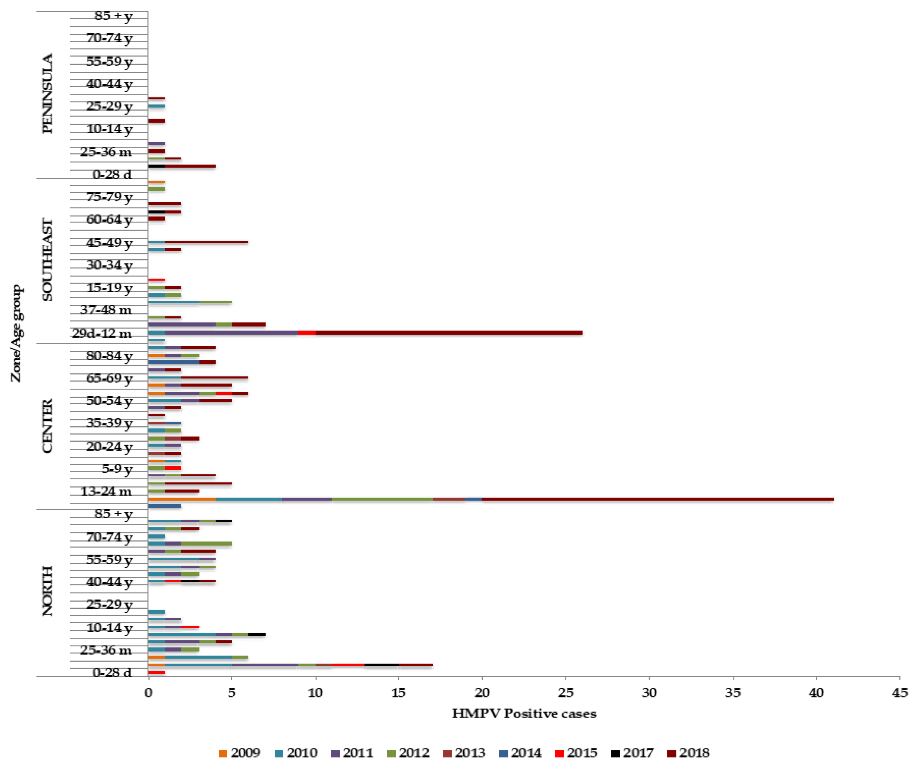 Pathogens 09 00085 g005