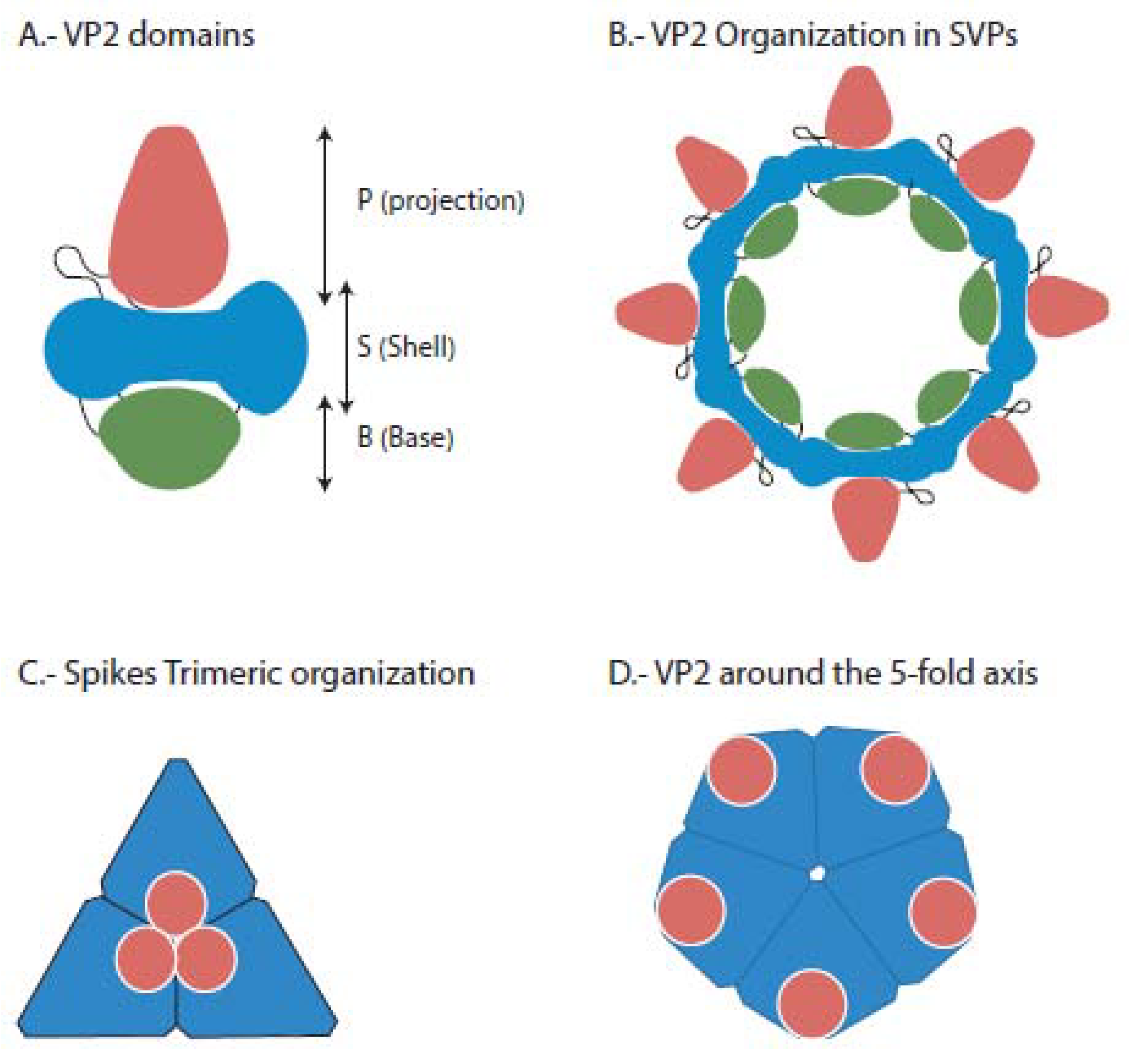 Pathogens 09 00094 g002