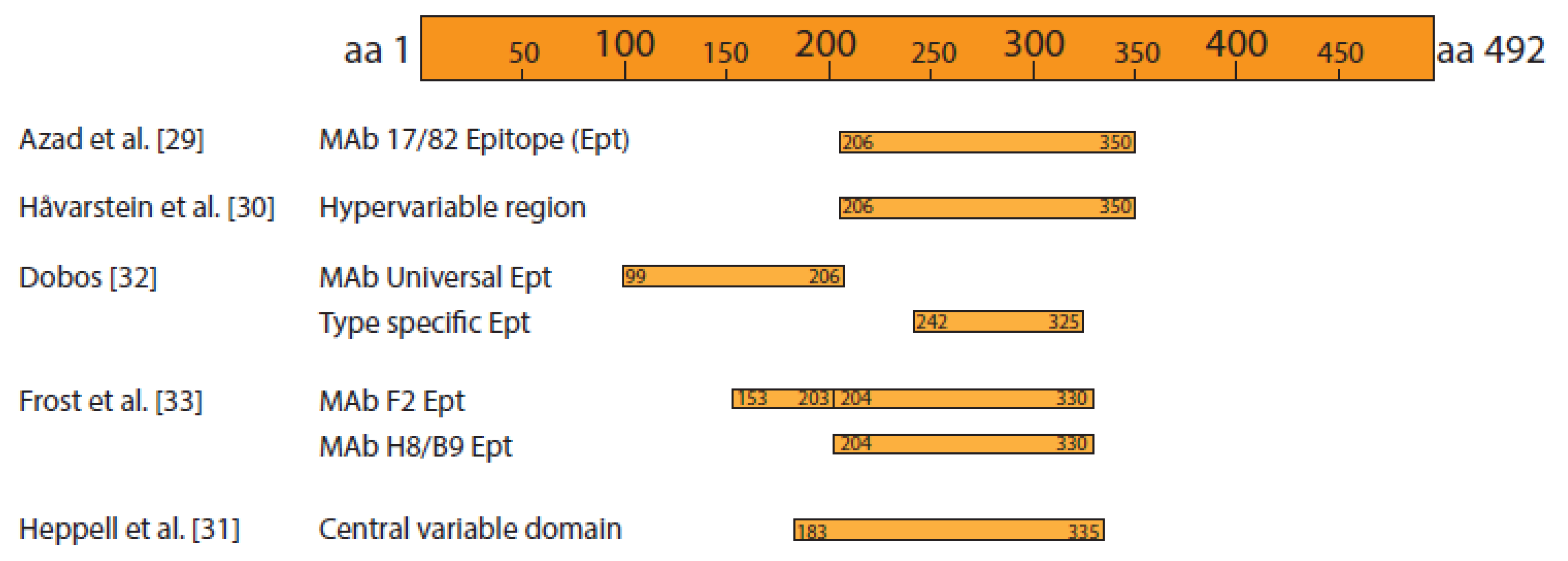 Pathogens 09 00094 g003