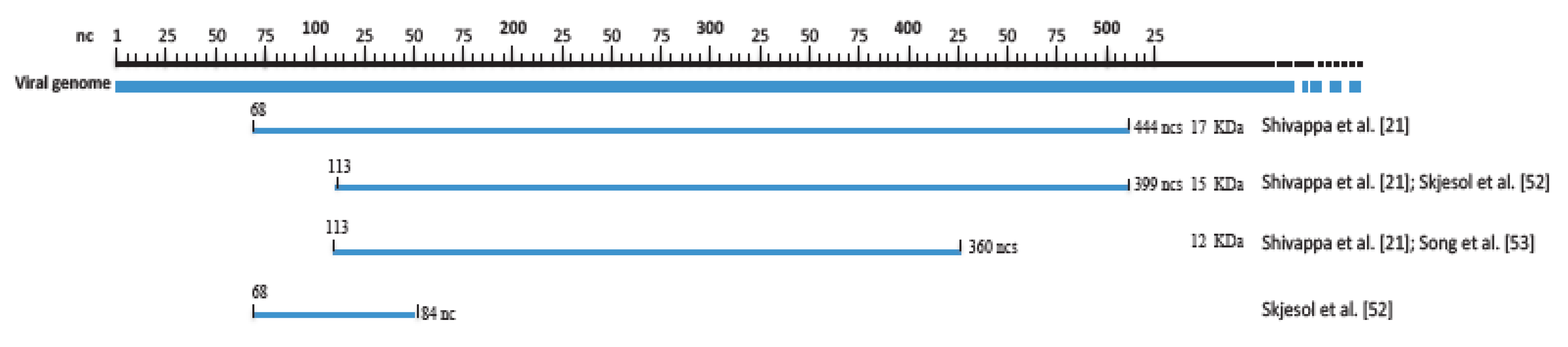Pathogens 09 00094 g004