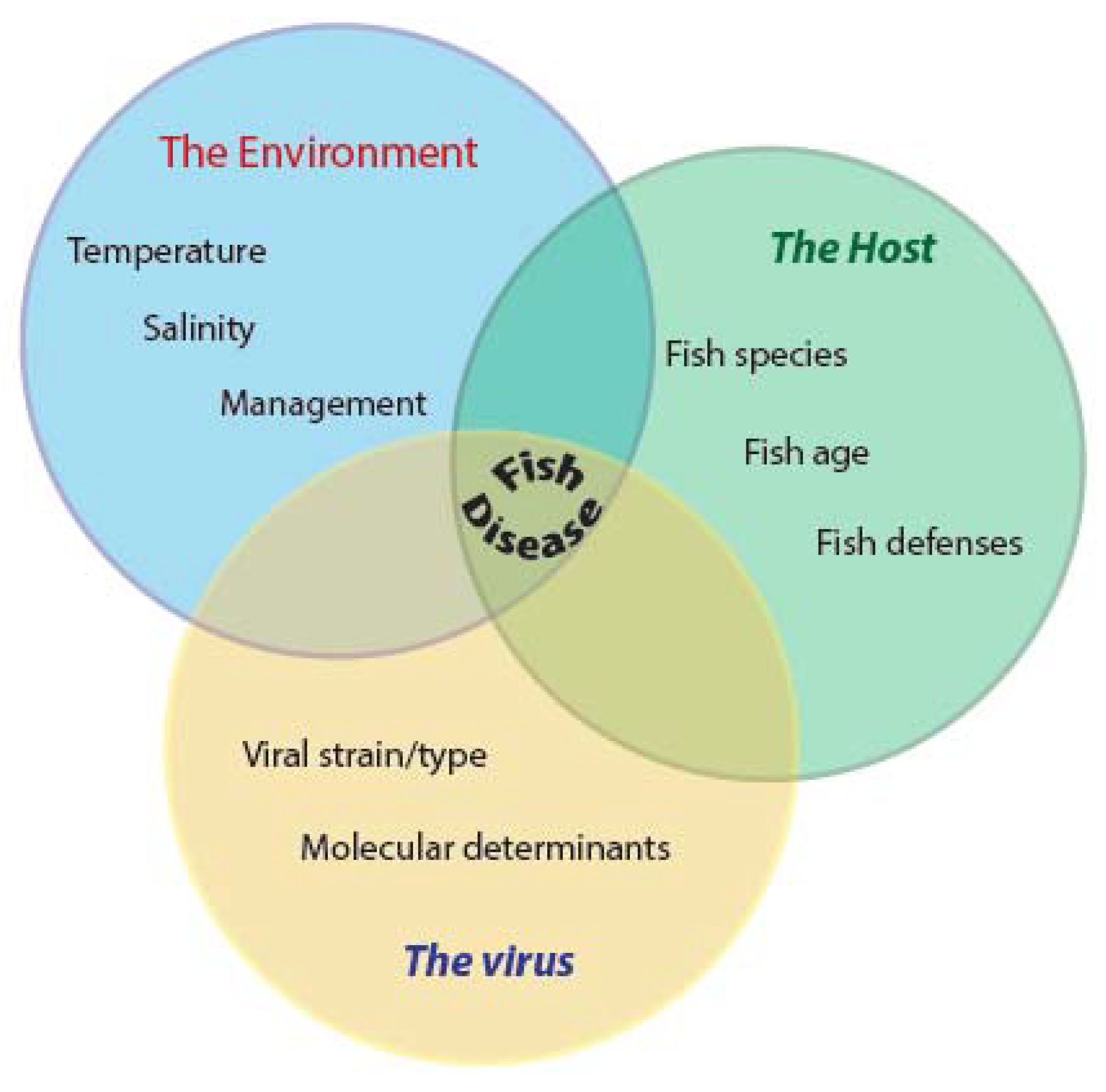 Pathogens 09 00094 g005