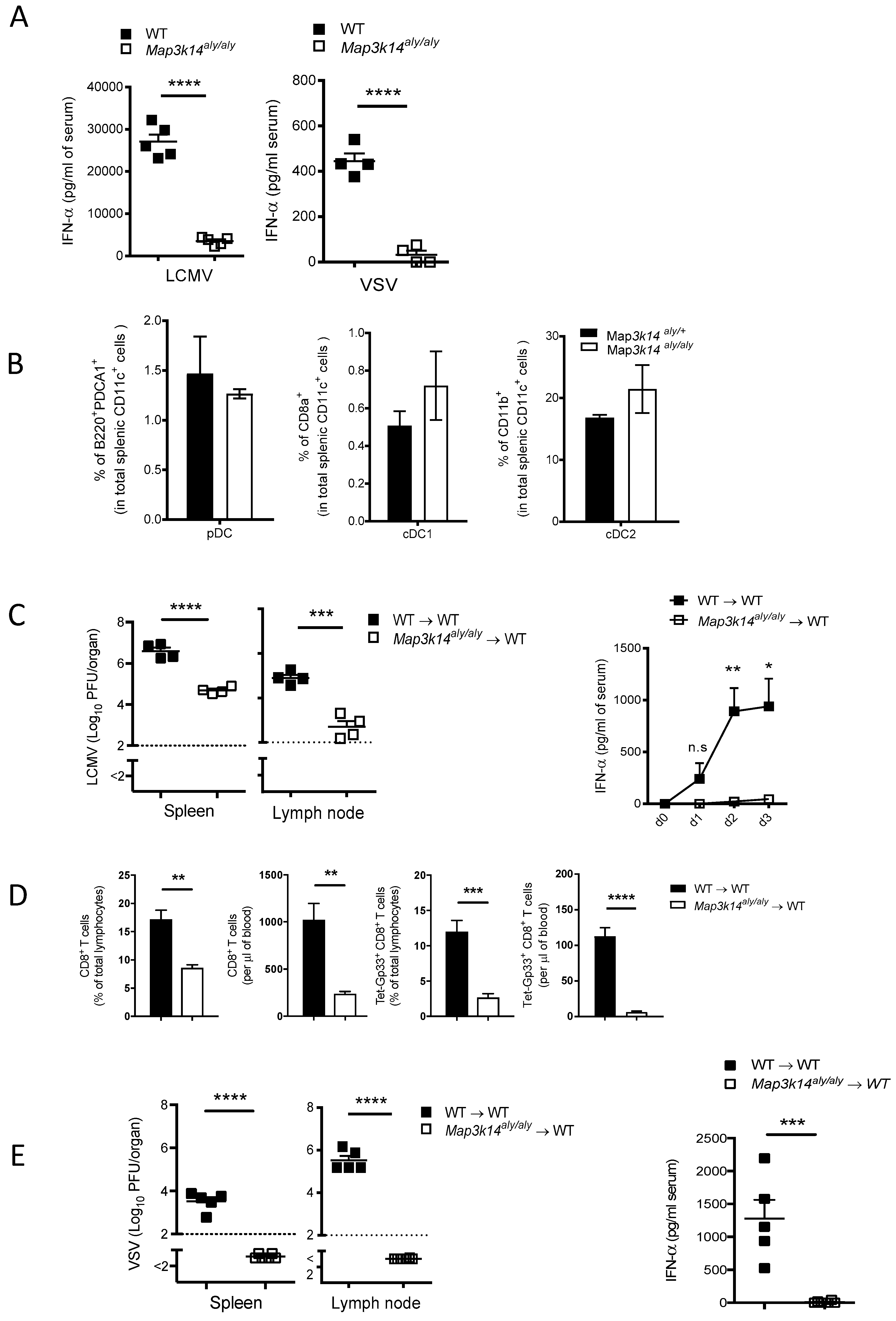 Pathogens 09 00096 g002