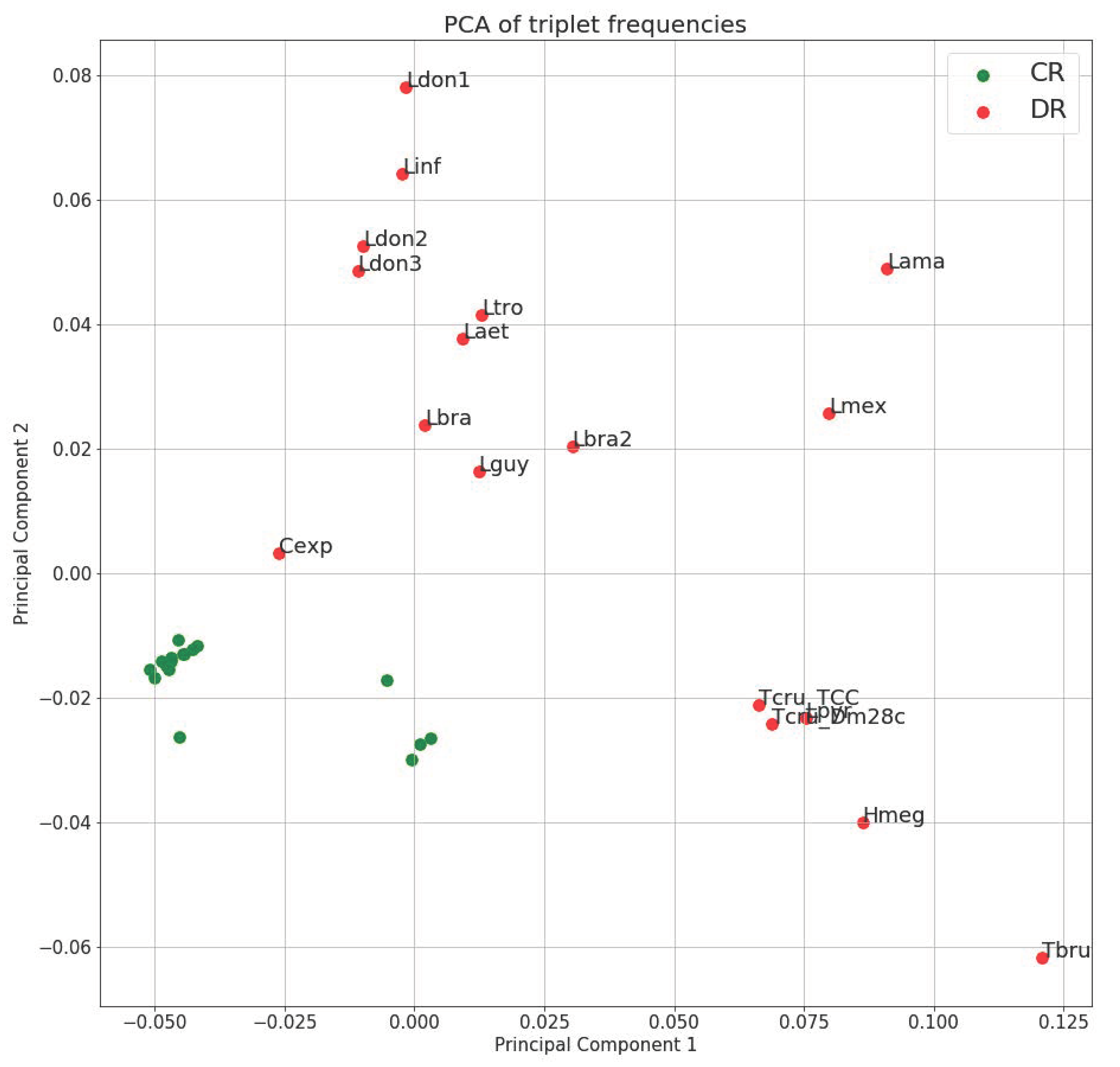 Pathogens 09 00100 g001