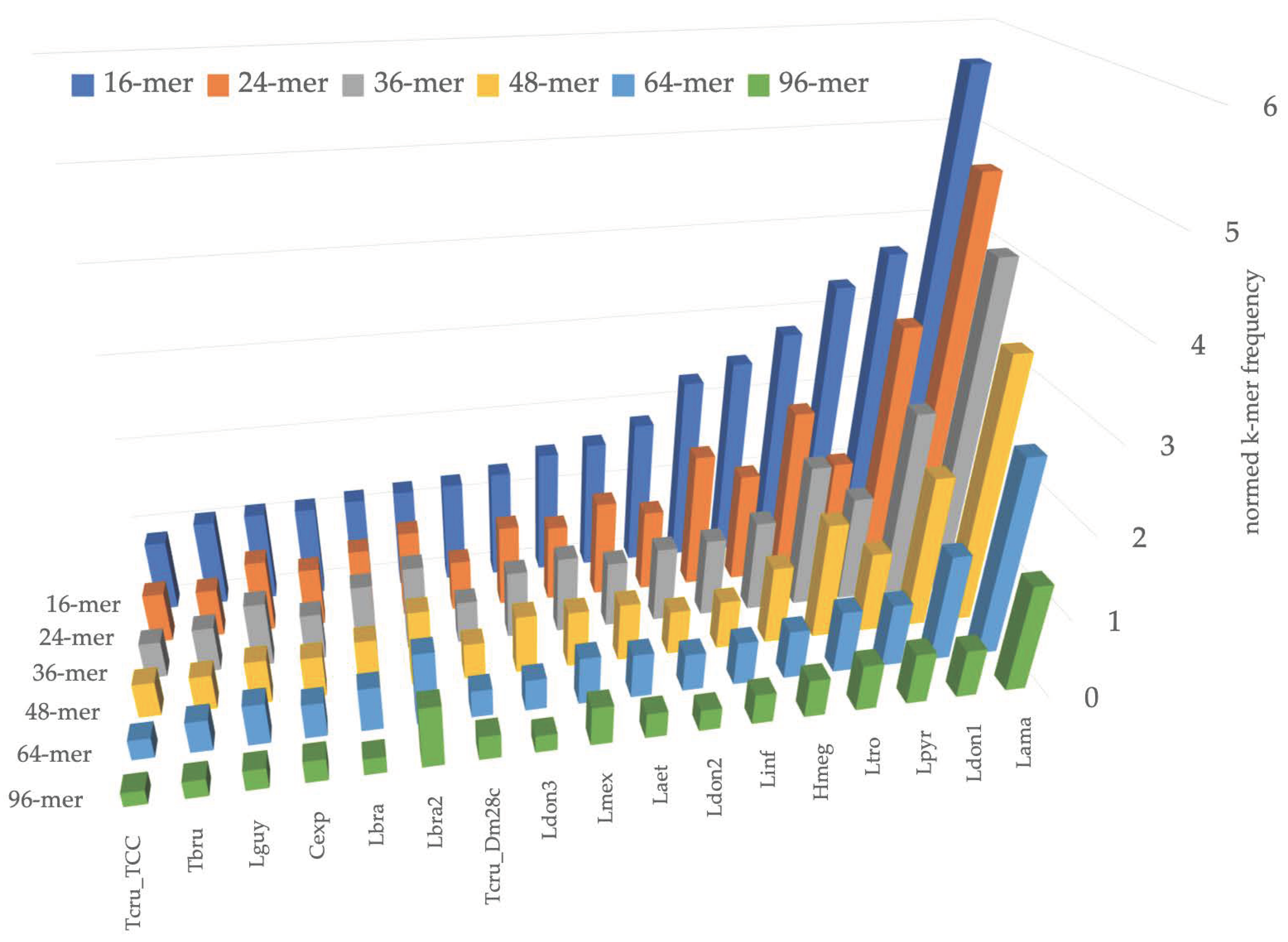 Pathogens 09 00100 g002