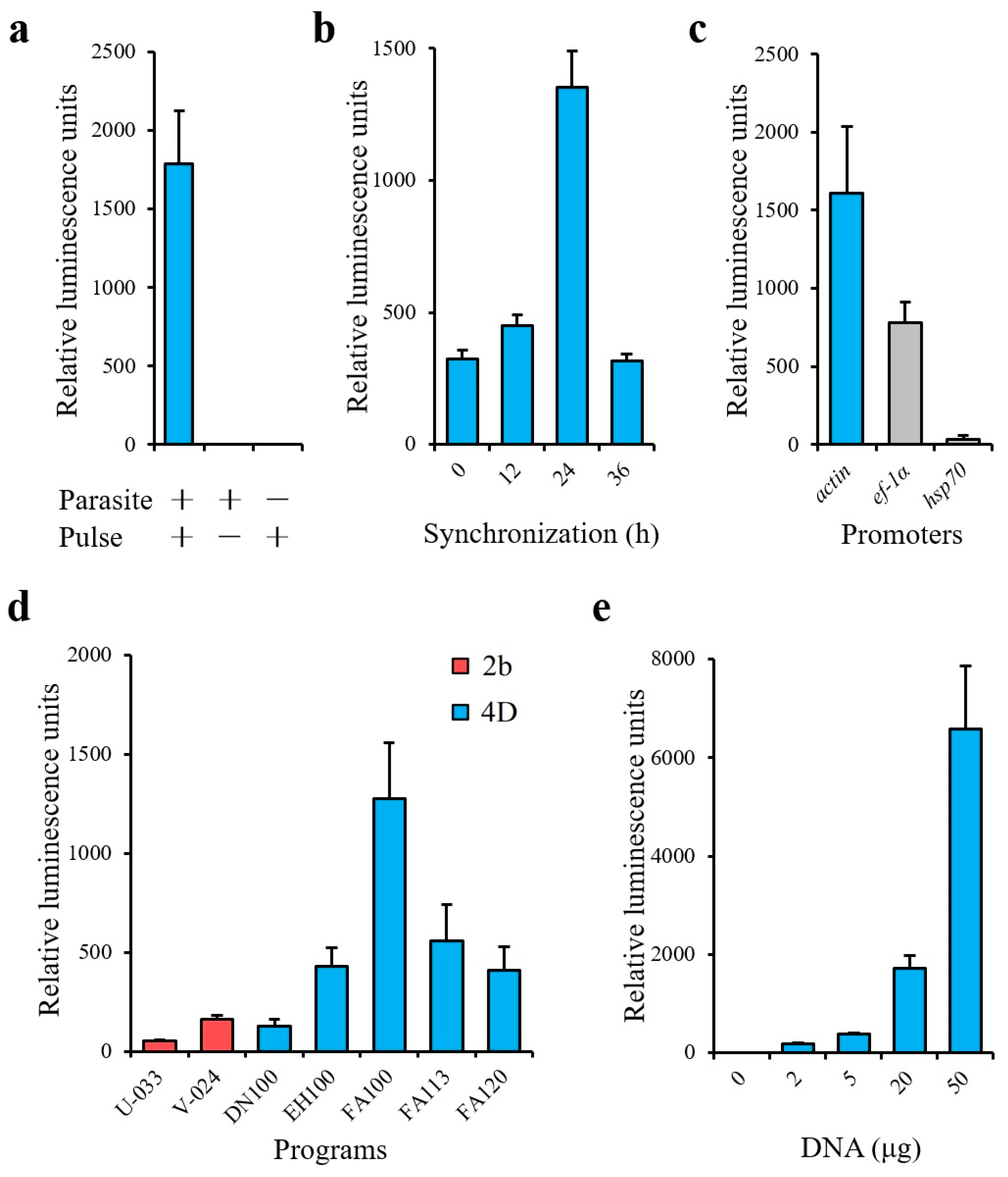 Pathogens 09 00108 g003