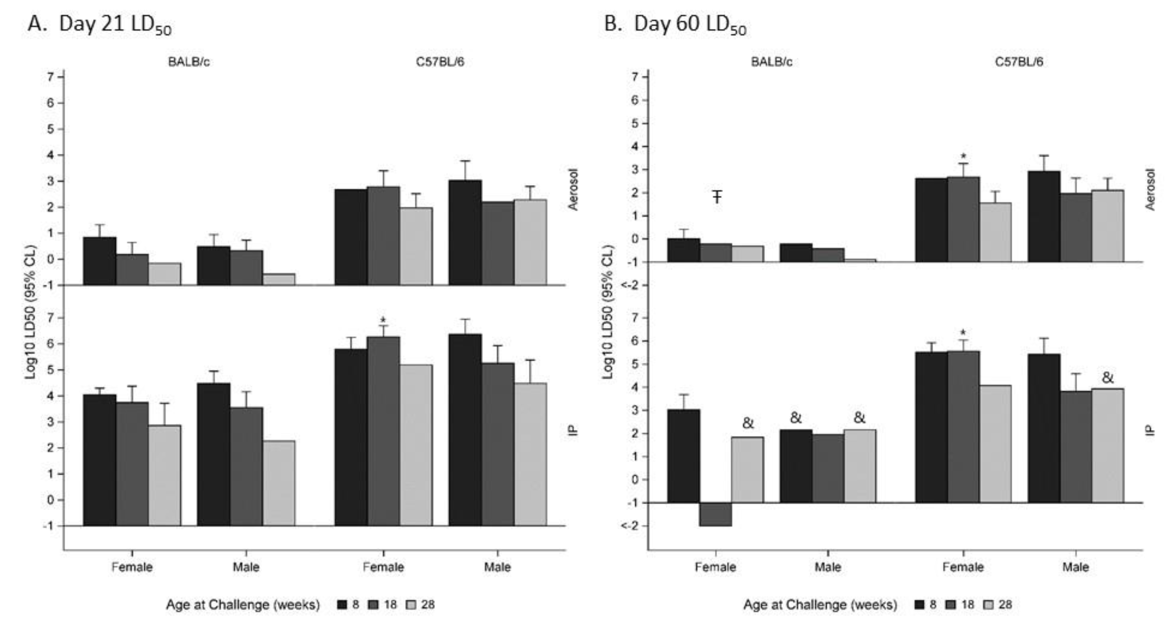 Pathogens 09 00113 g001