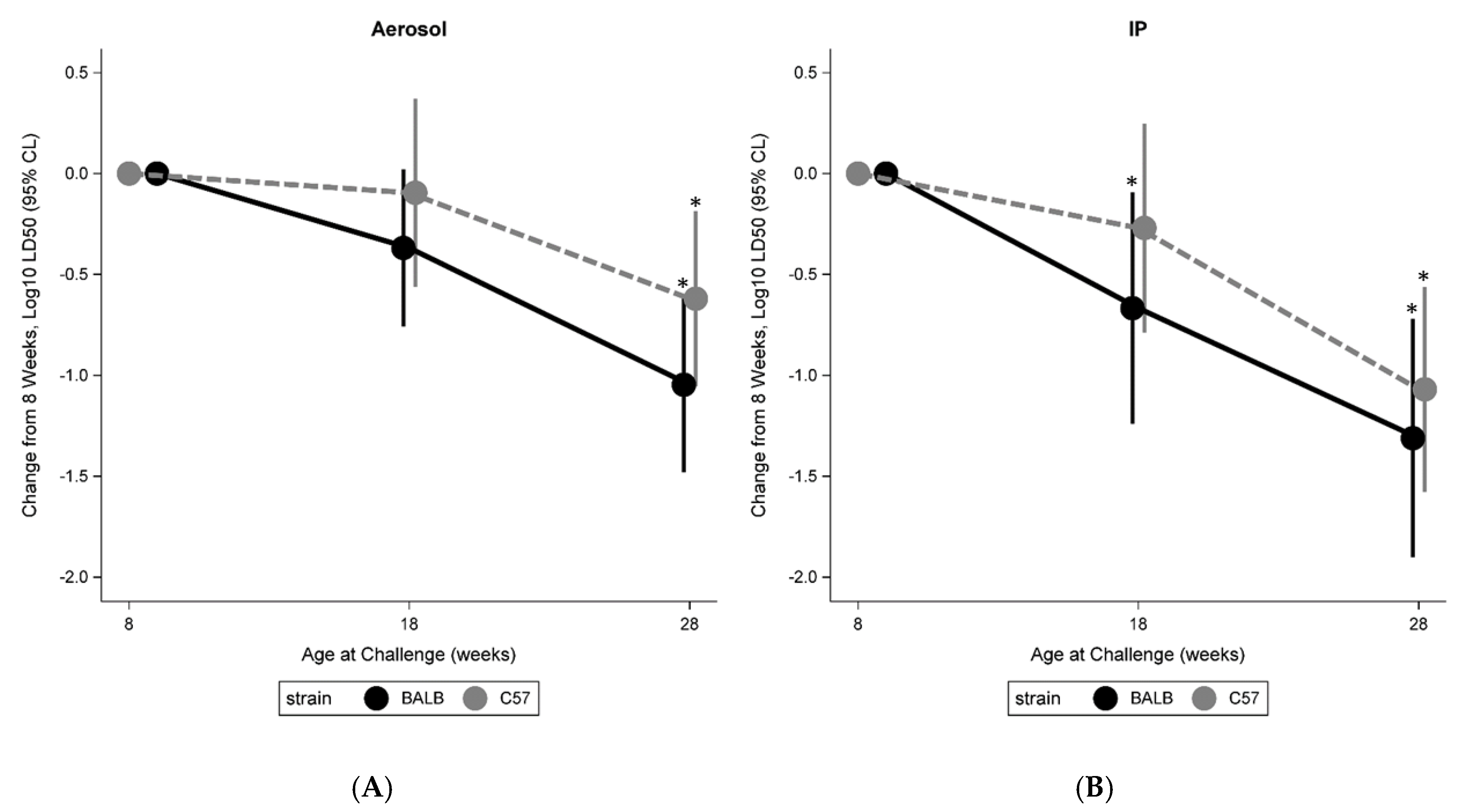 Pathogens 09 00113 g002