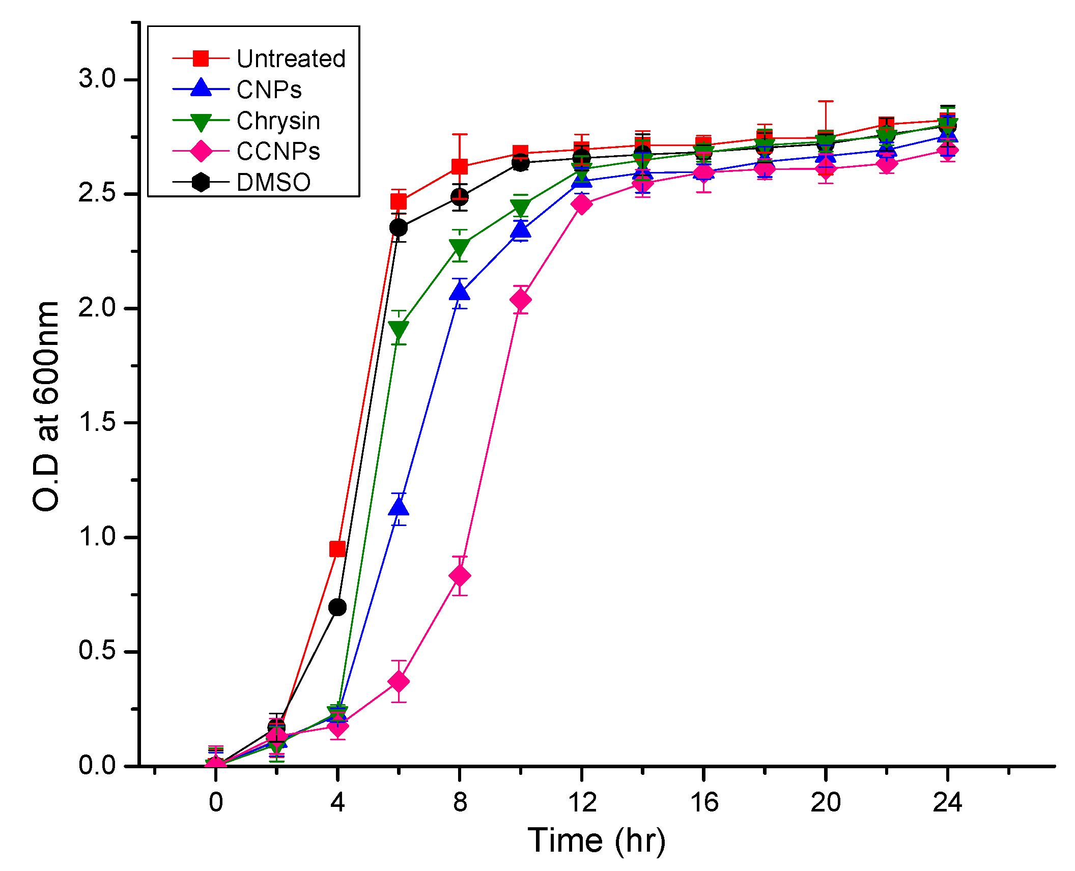 Pathogens 09 00115 g005