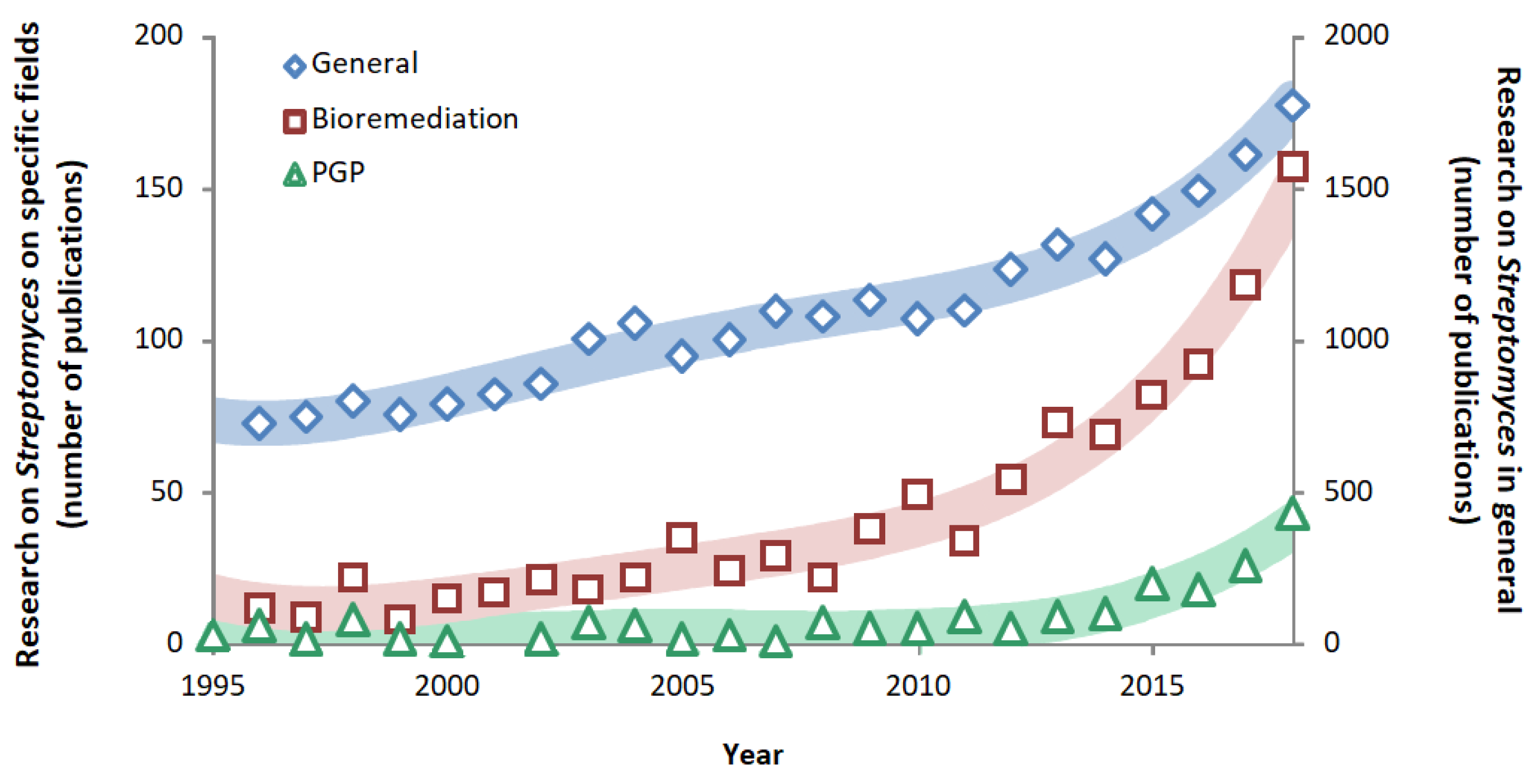Pathogens 09 00117 g003
