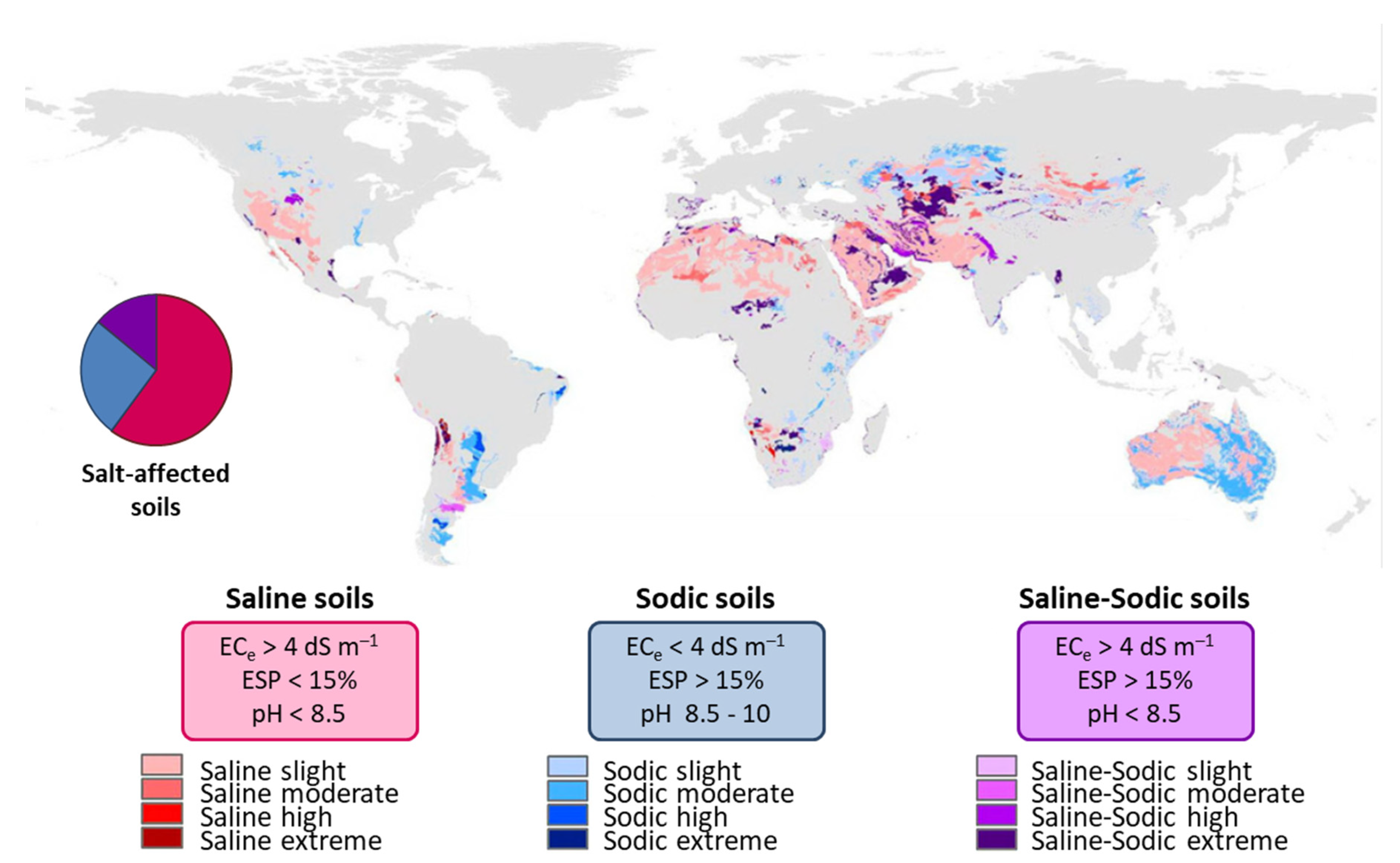Pathogens 09 00117 g007