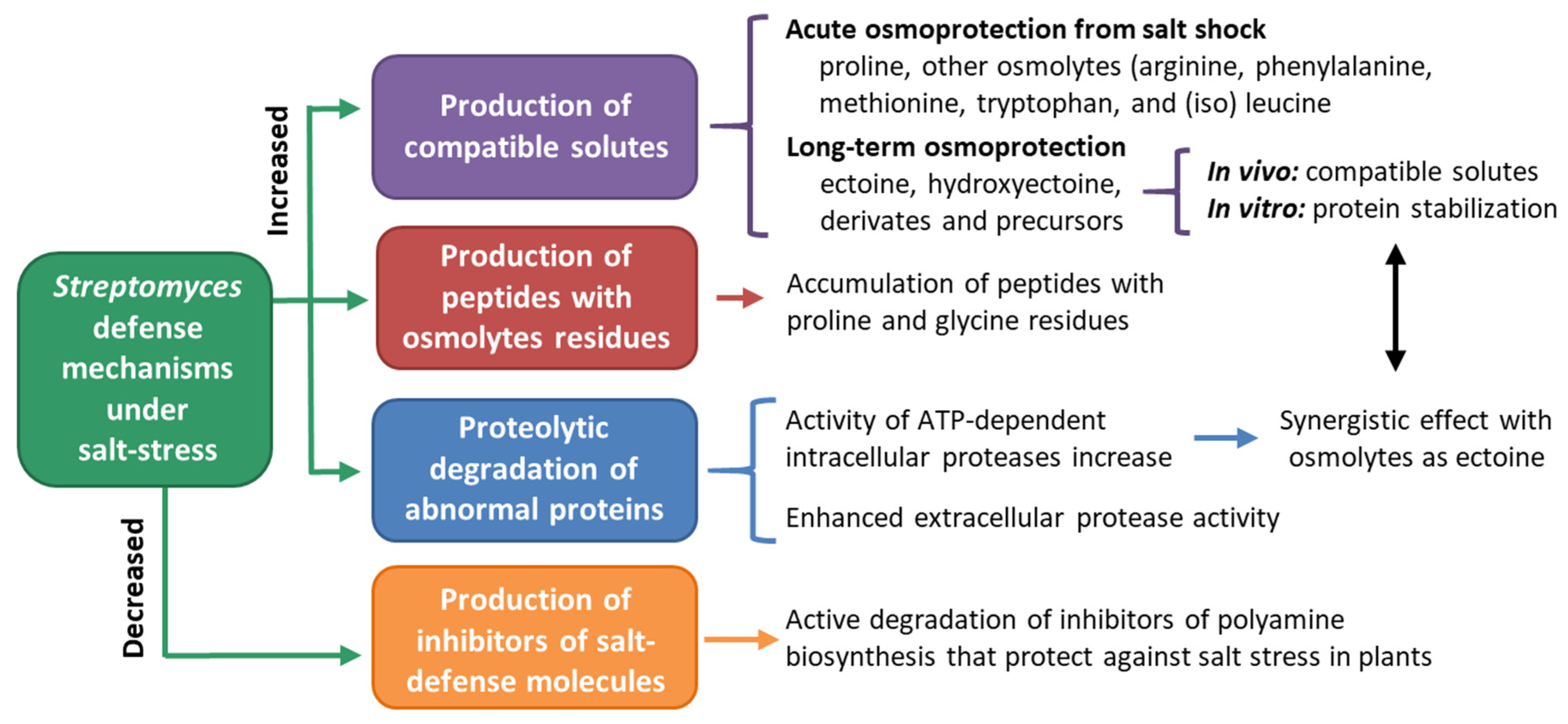 Pathogens 09 00117 g008