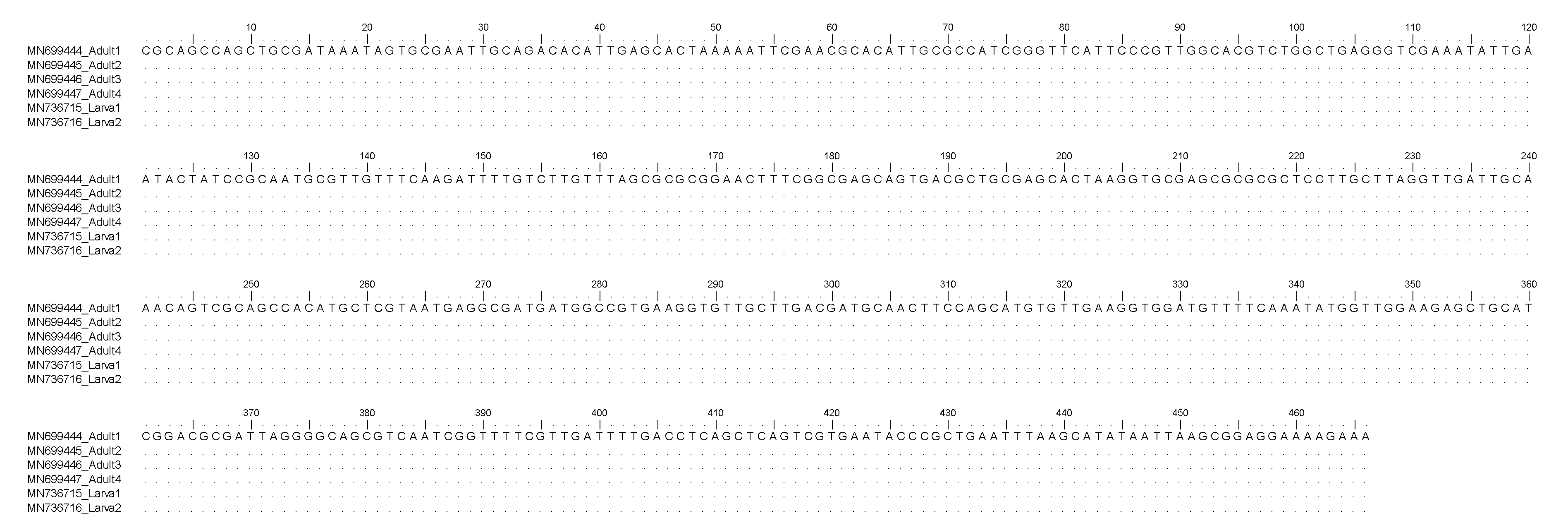 Pathogens 09 00118 g001