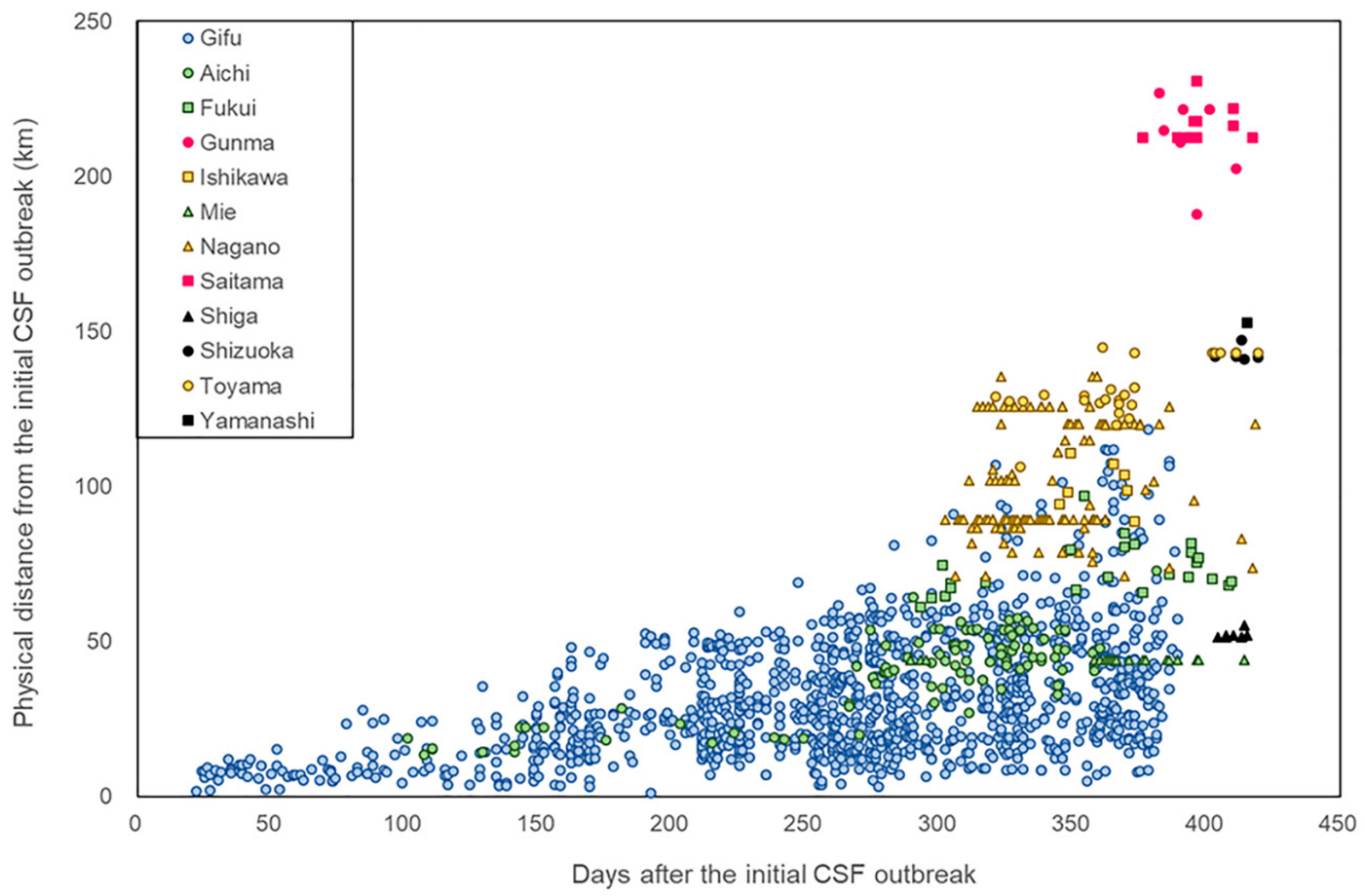 Pathogens 09 00119 g002