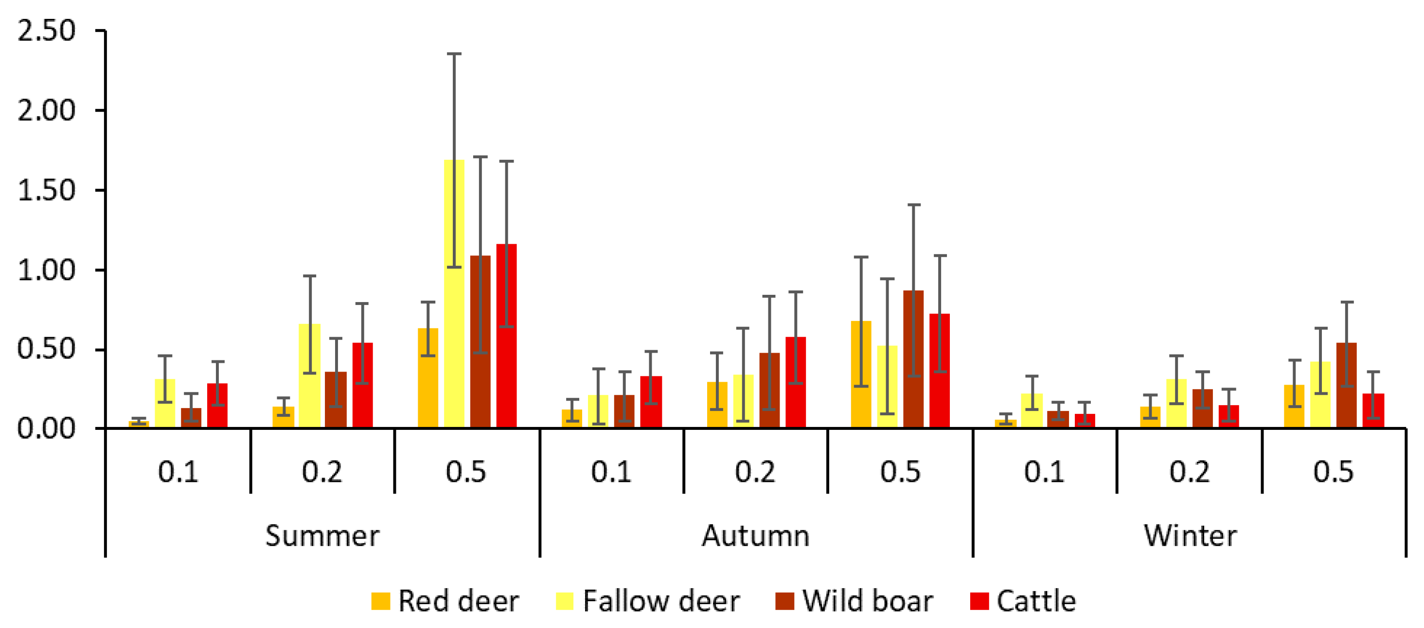 Pathogens 09 00120 g005