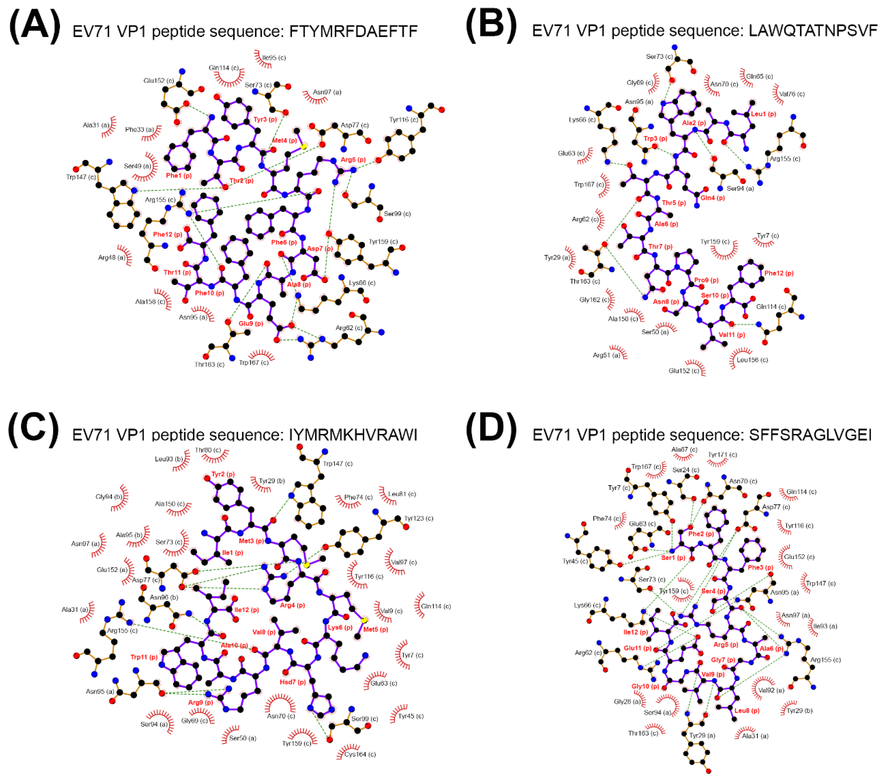 Pathogens 09 00121 g004
