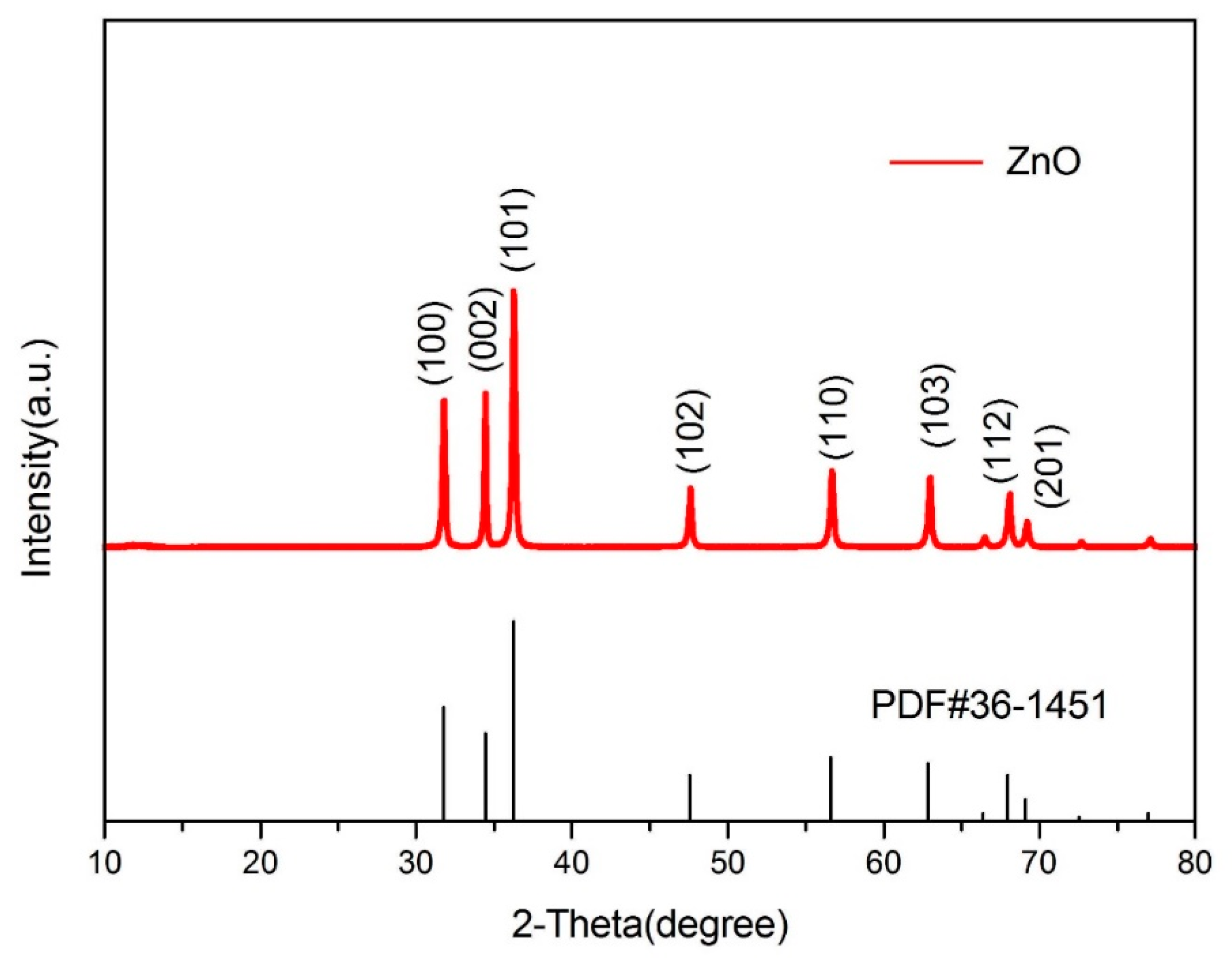 Pathogens 09 00122 g001 Pathogens 09 00122 g001