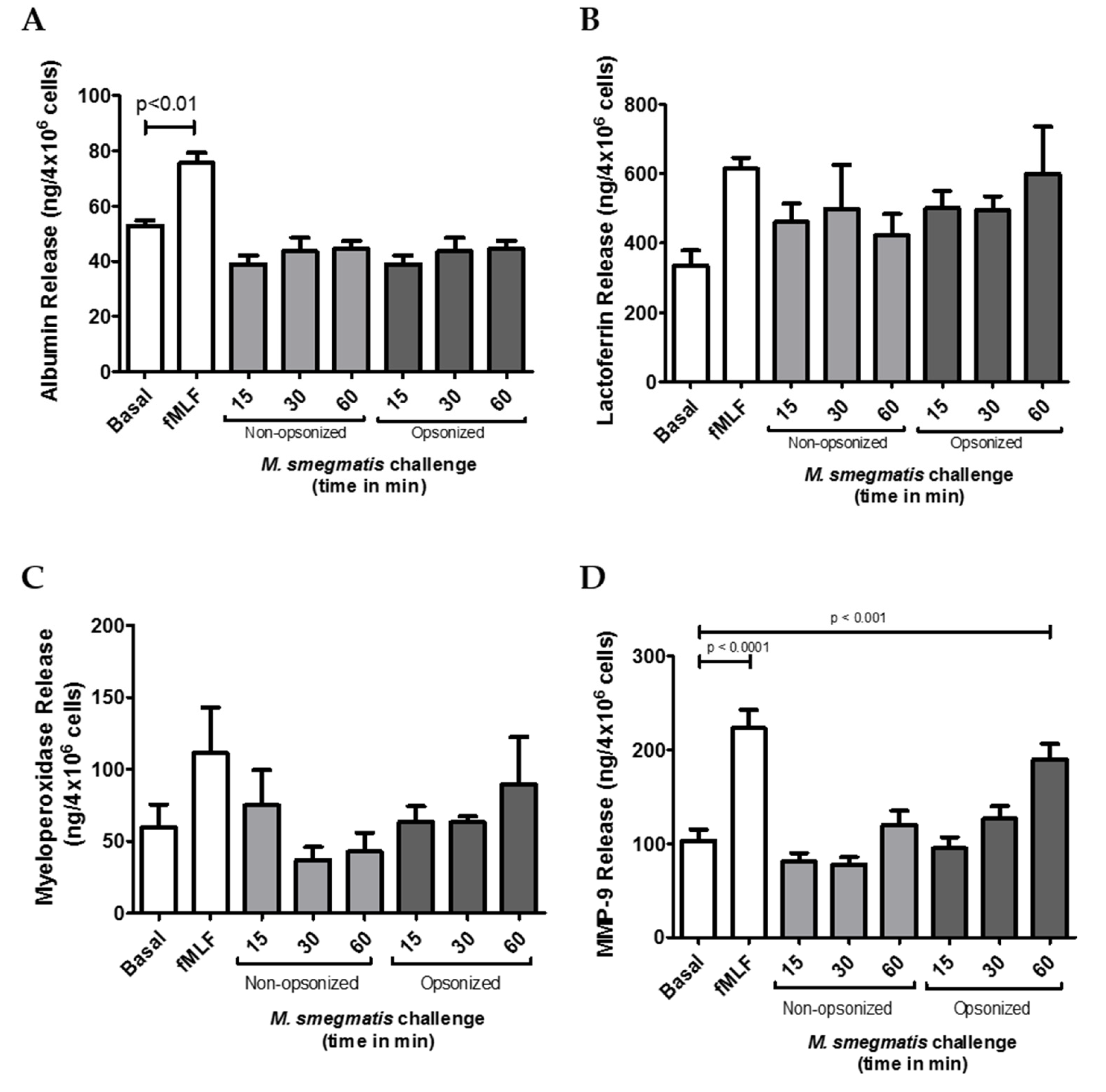 Pathogens 09 00123 g002