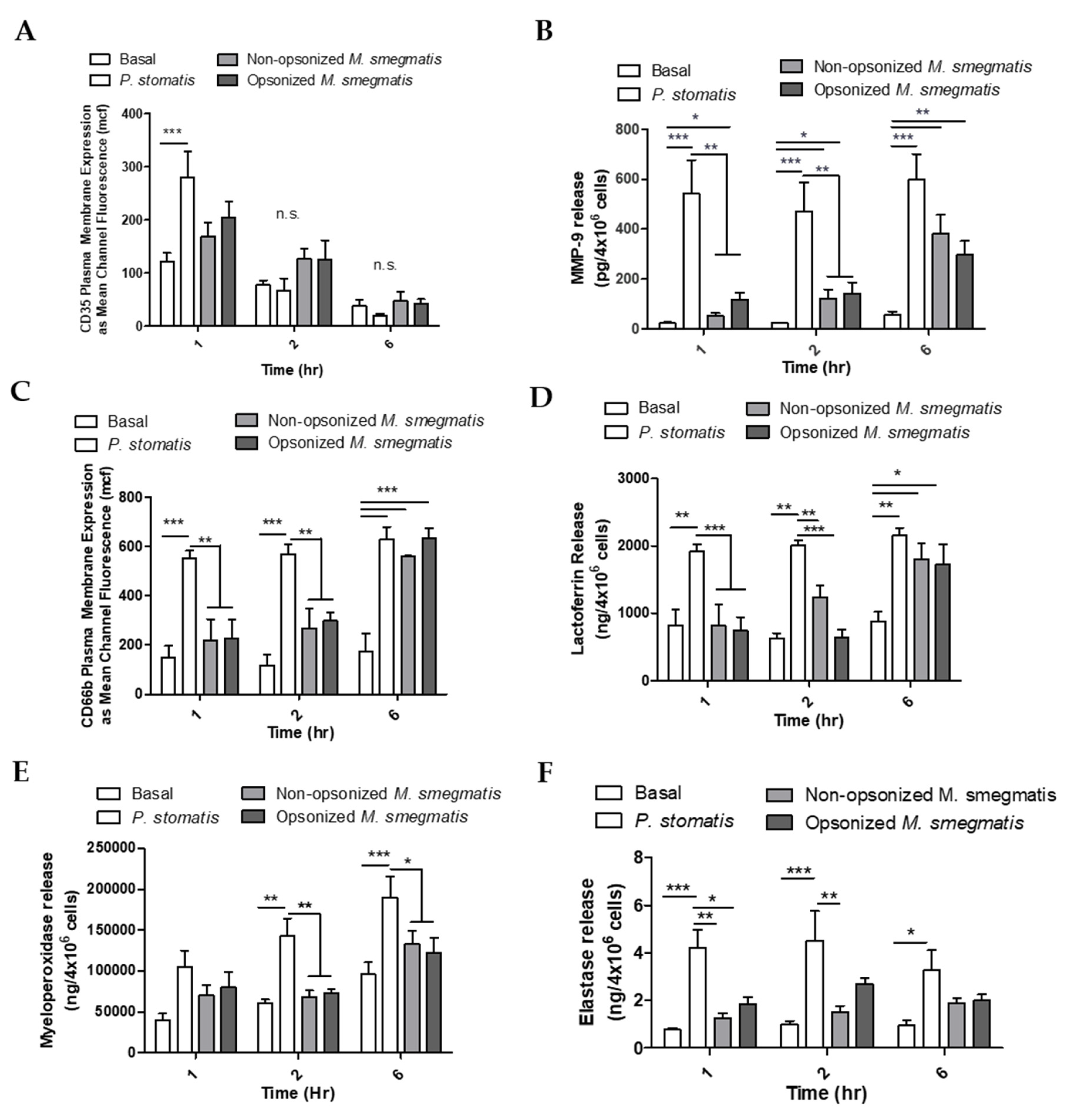 Pathogens 09 00123 g006