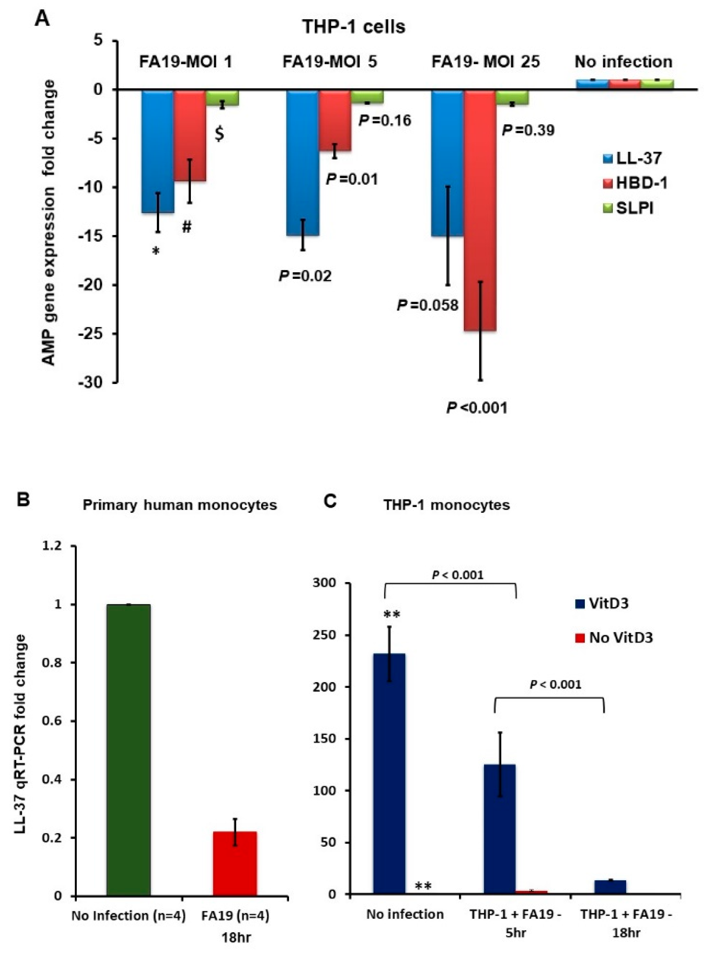 Pathogens 09 00132 g001