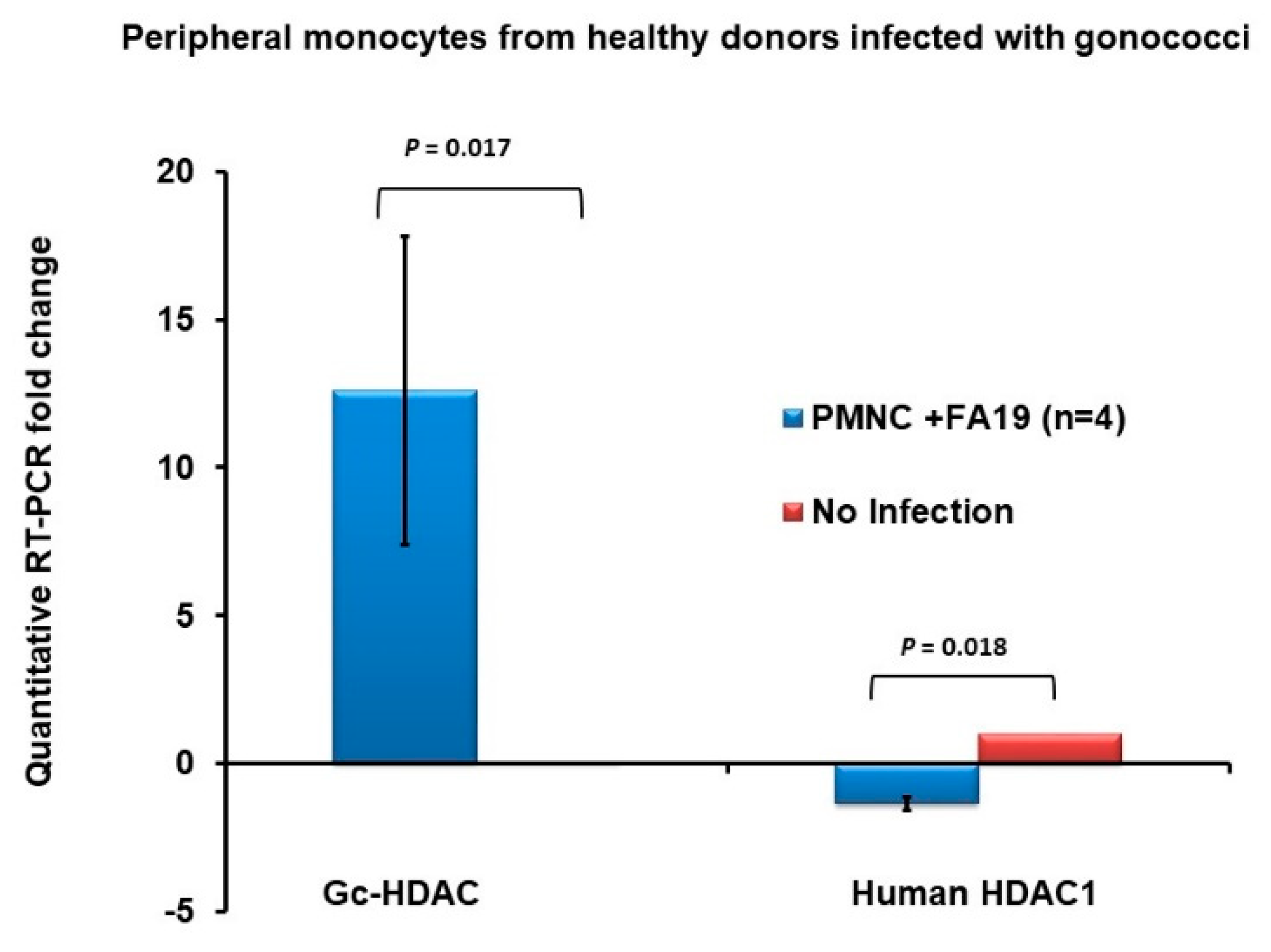 Pathogens 09 00132 g004