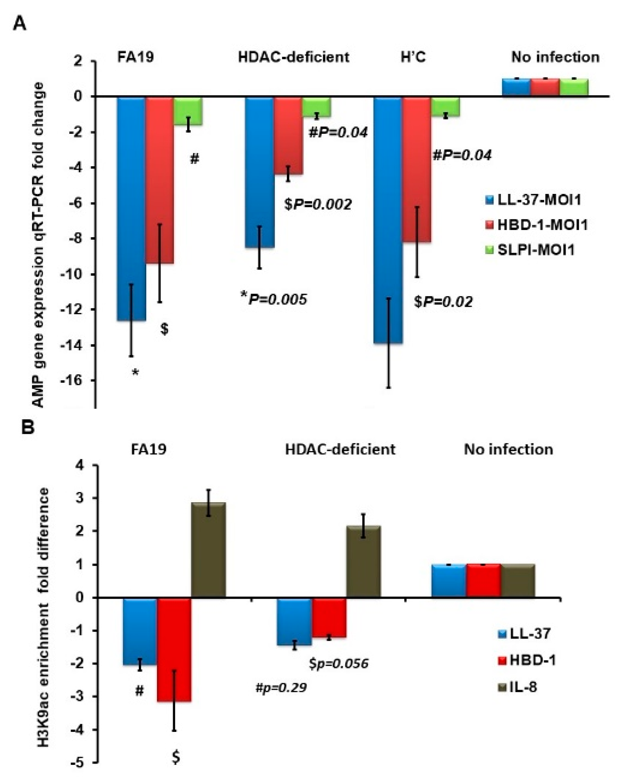 Pathogens 09 00132 g005