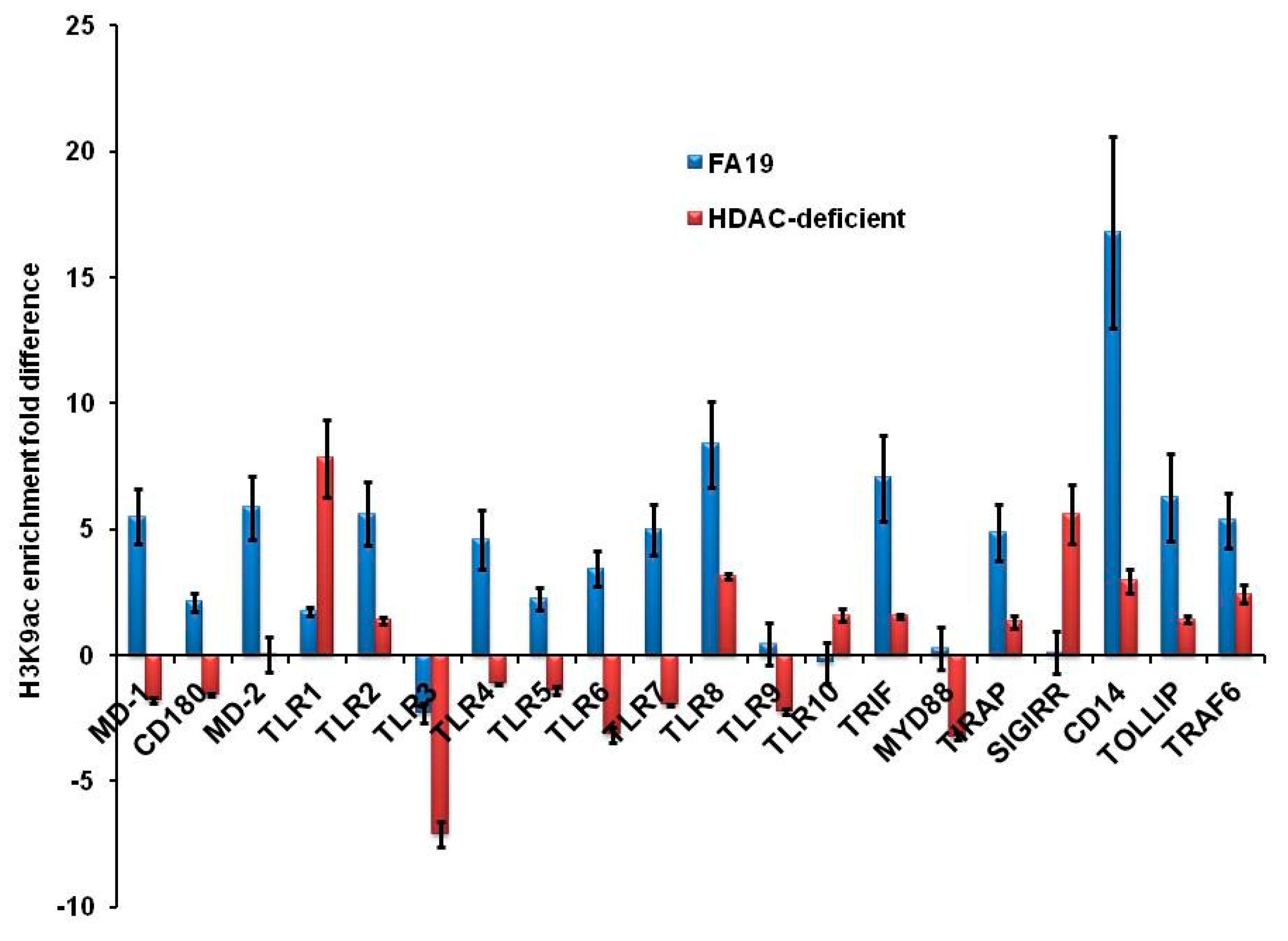 Pathogens 09 00132 g006