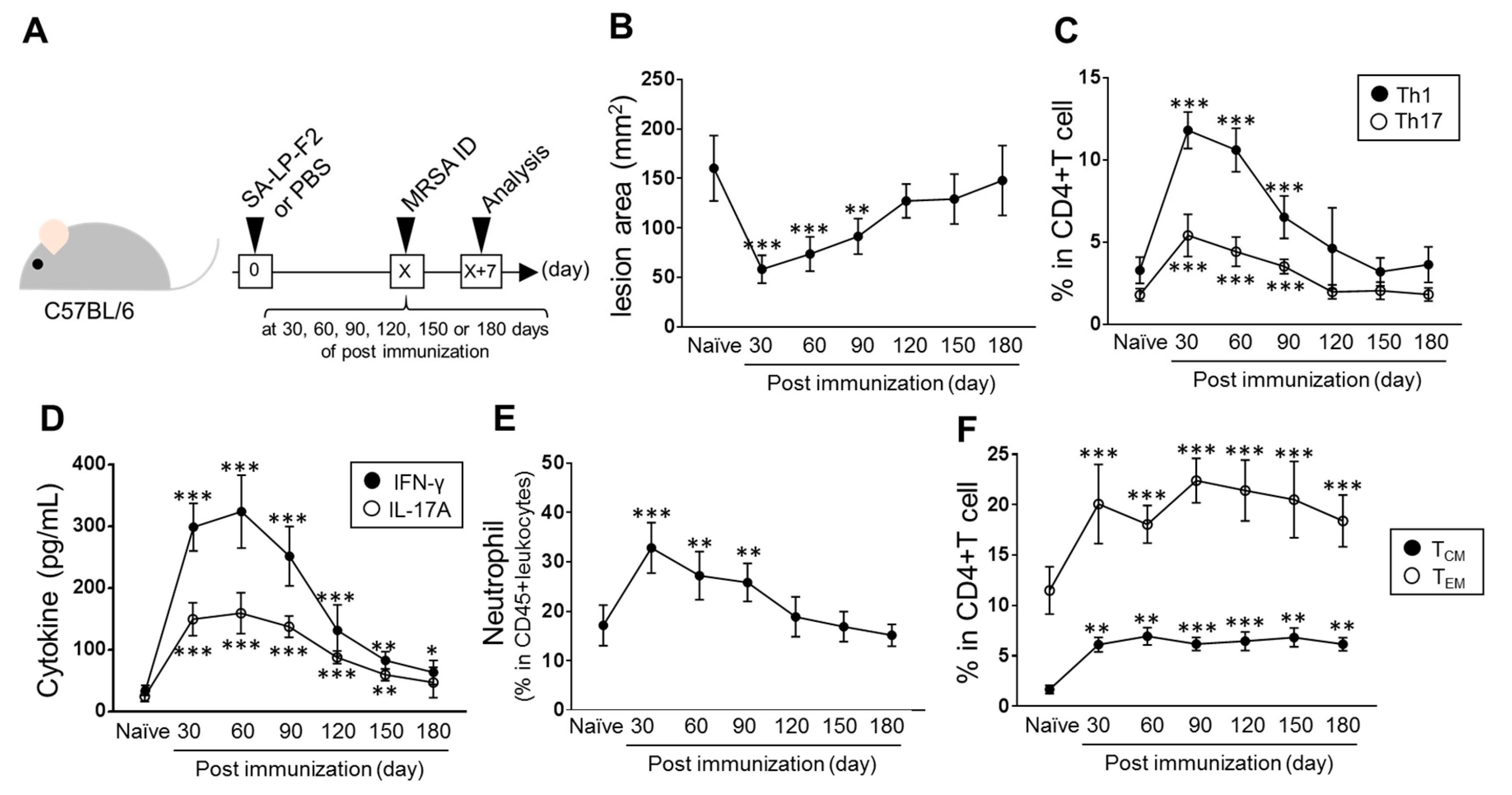 Pathogens 09 00138 g006