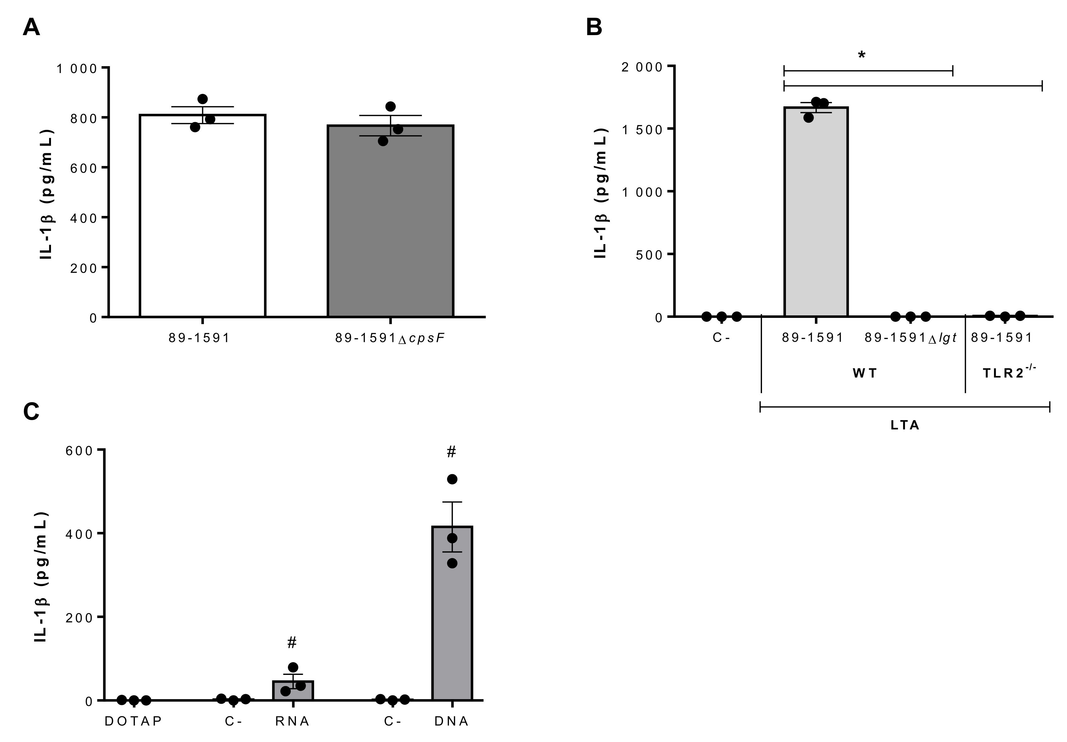 Pathogens 09 00147 g004