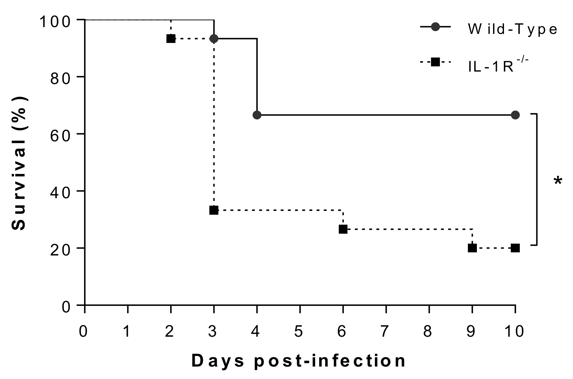 Pathogens 09 00147 g007