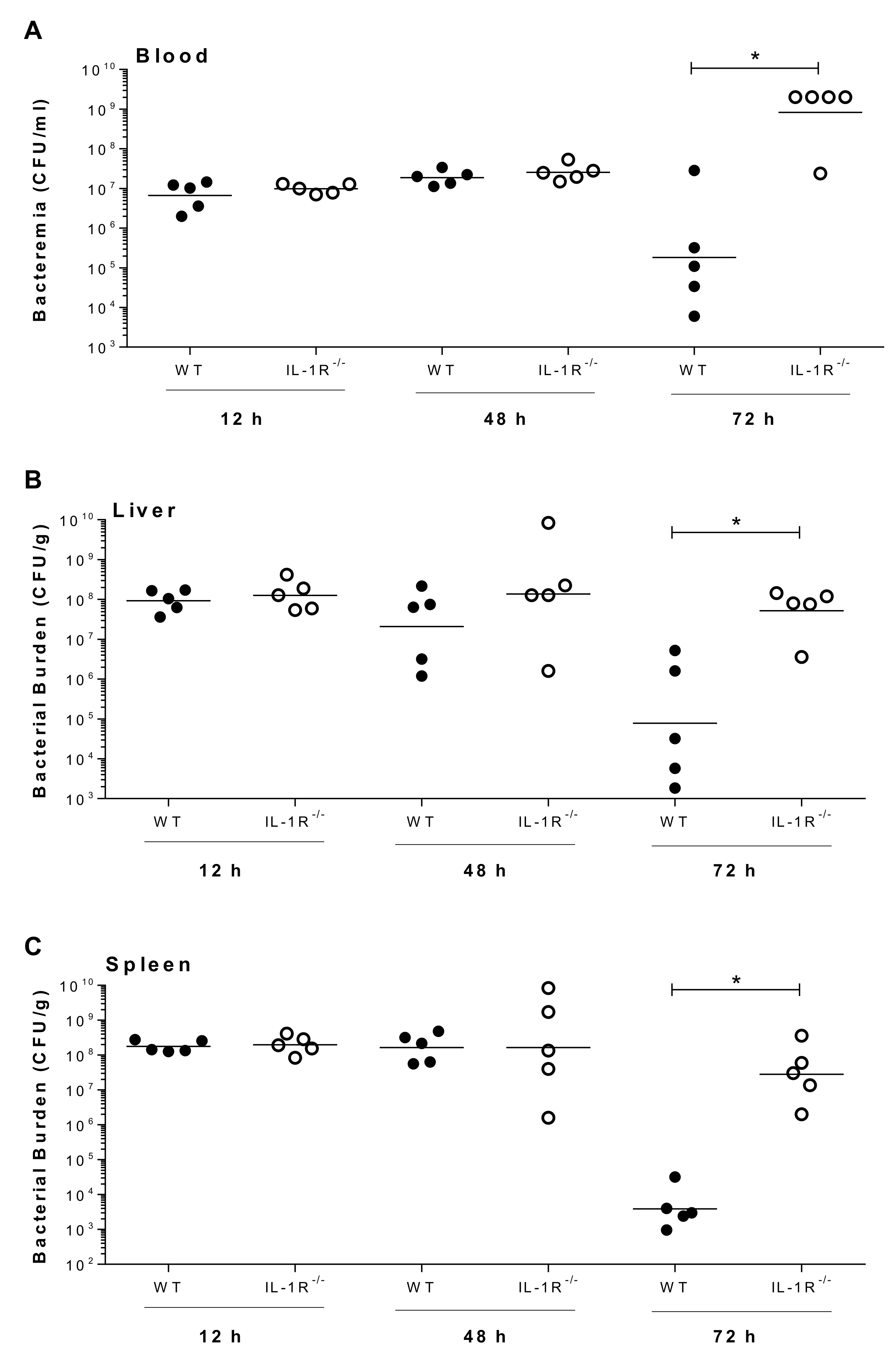 Pathogens 09 00147 g010