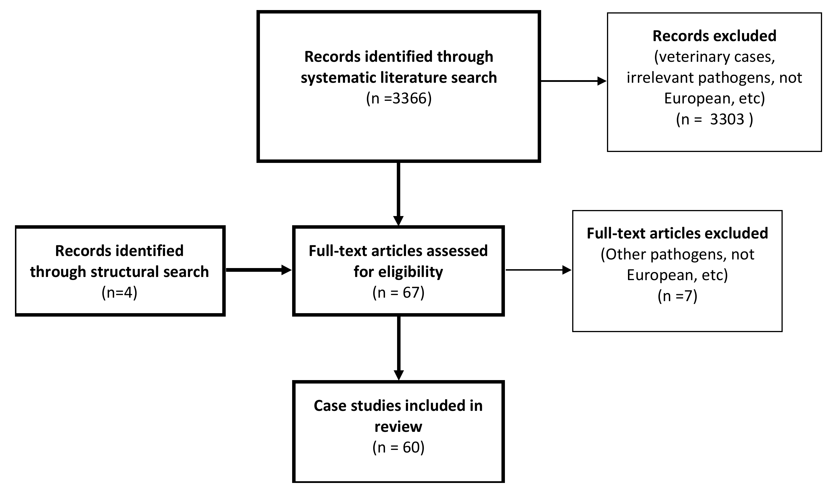 Pathogens 09 00150 g001