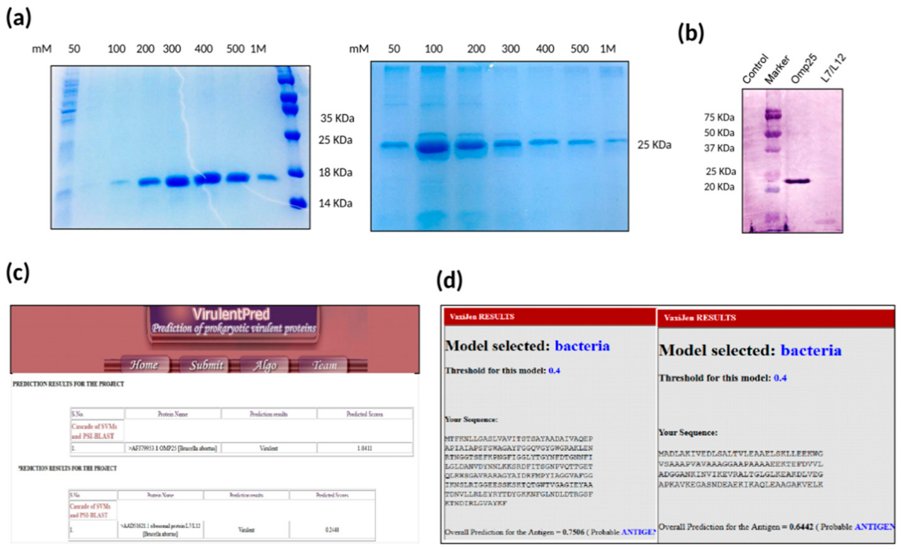 Pathogens 09 00152 g001