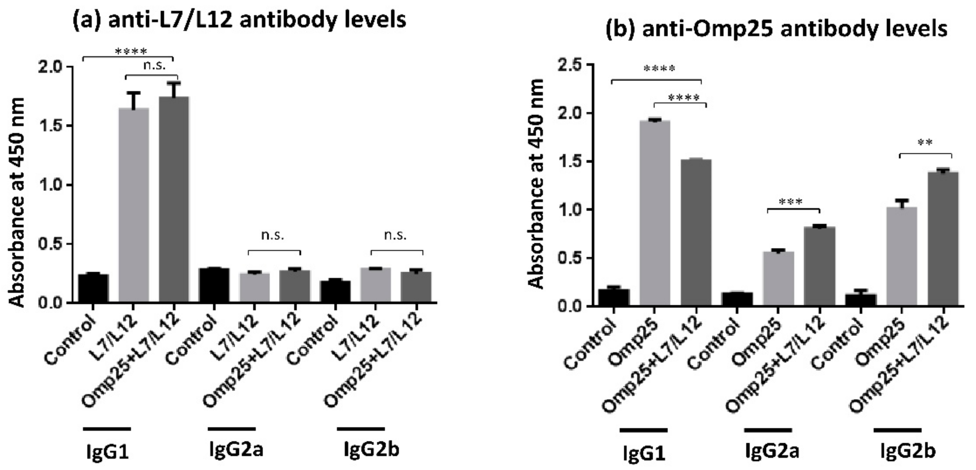 Pathogens 09 00152 g003