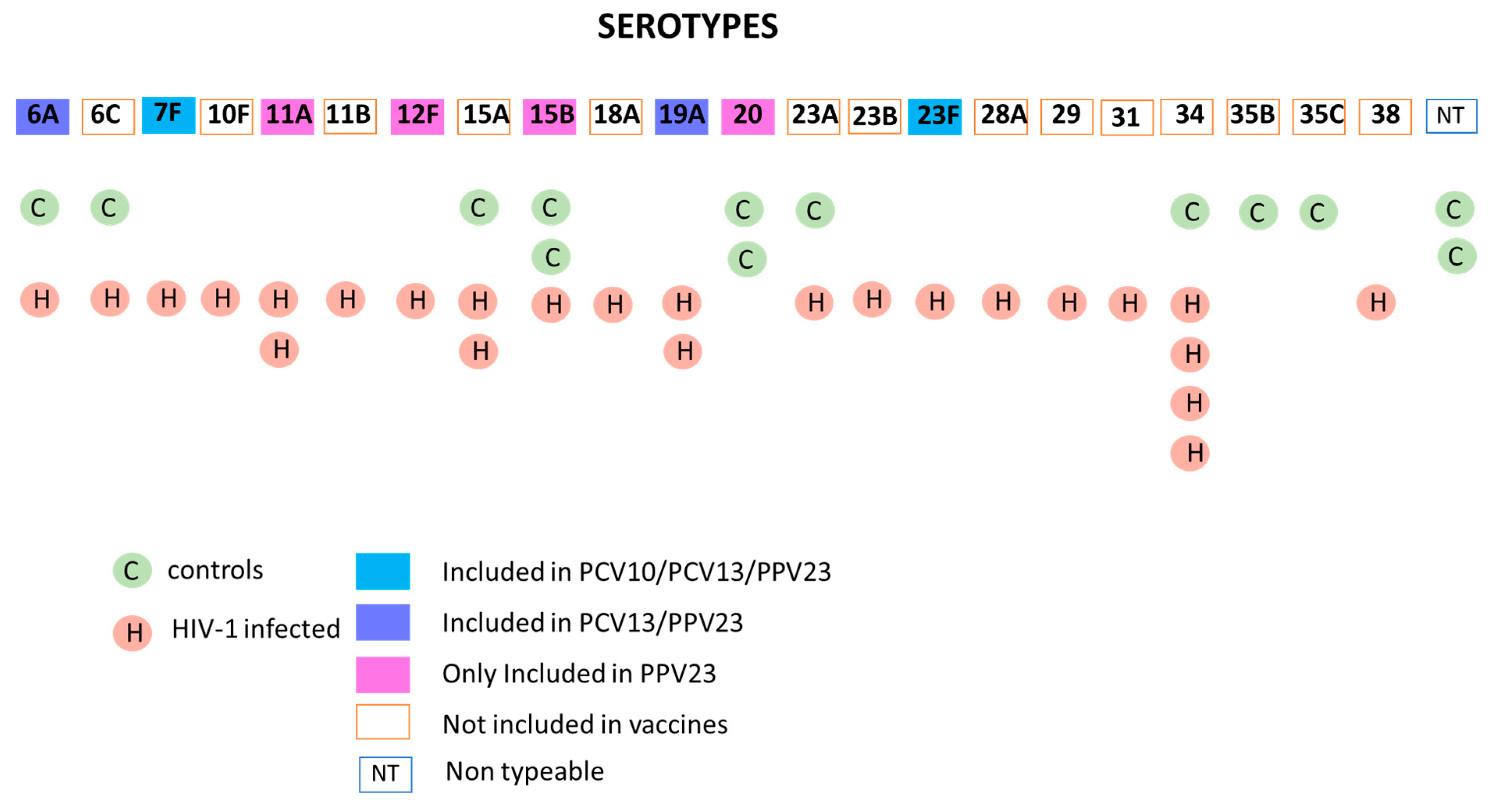 Pathogens 09 00159 g003 Pathogens 09 00159 g003