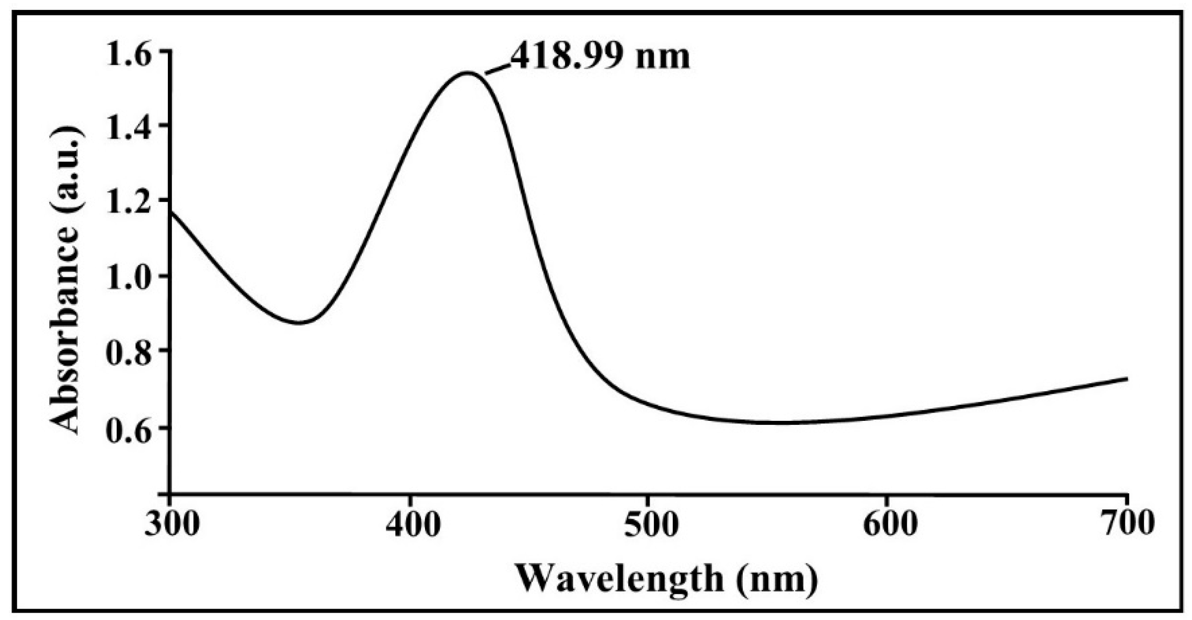 Pathogens 09 00160 g004 Pathogens 09 00160 g004