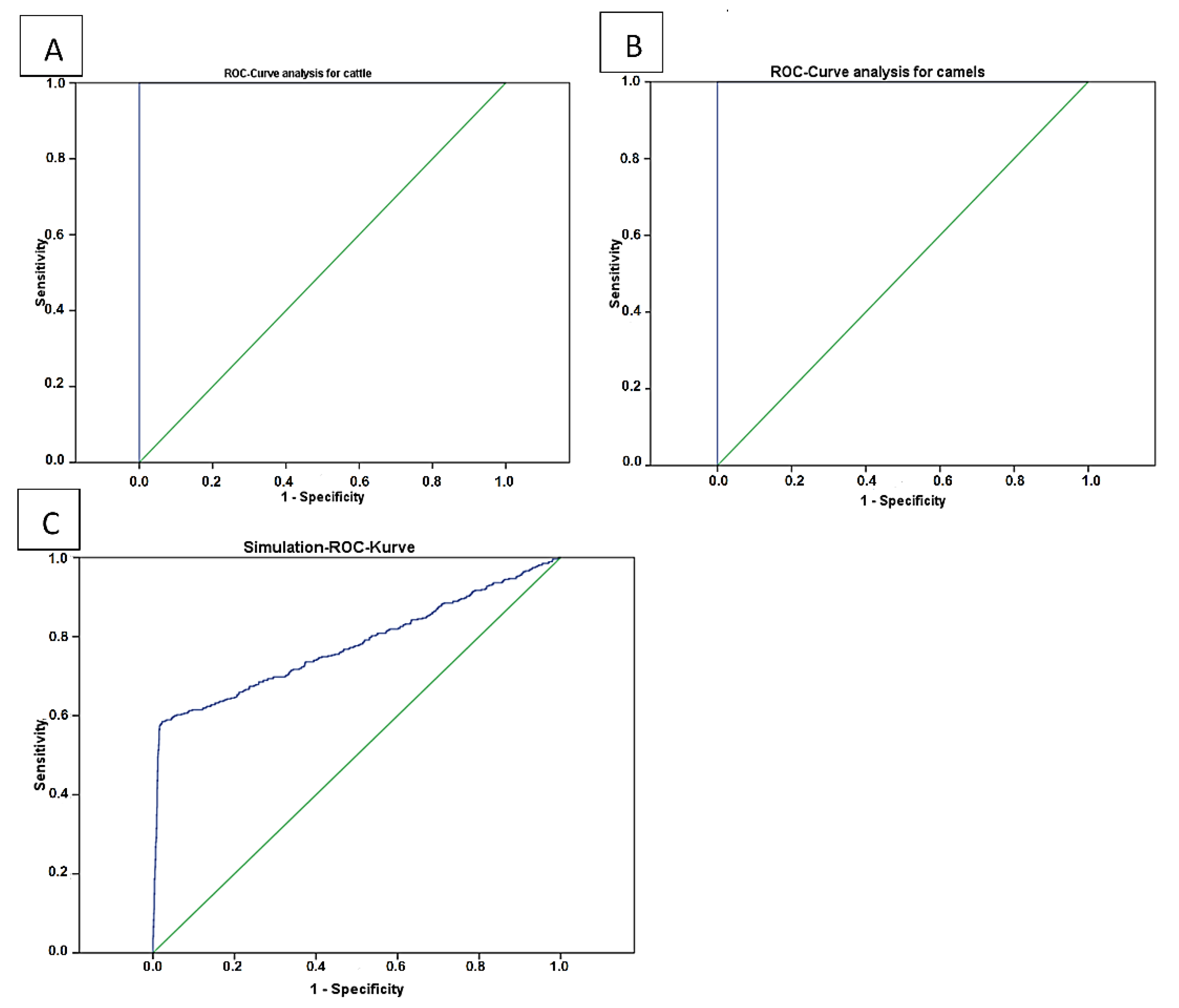 Pathogens 09 00165 g002